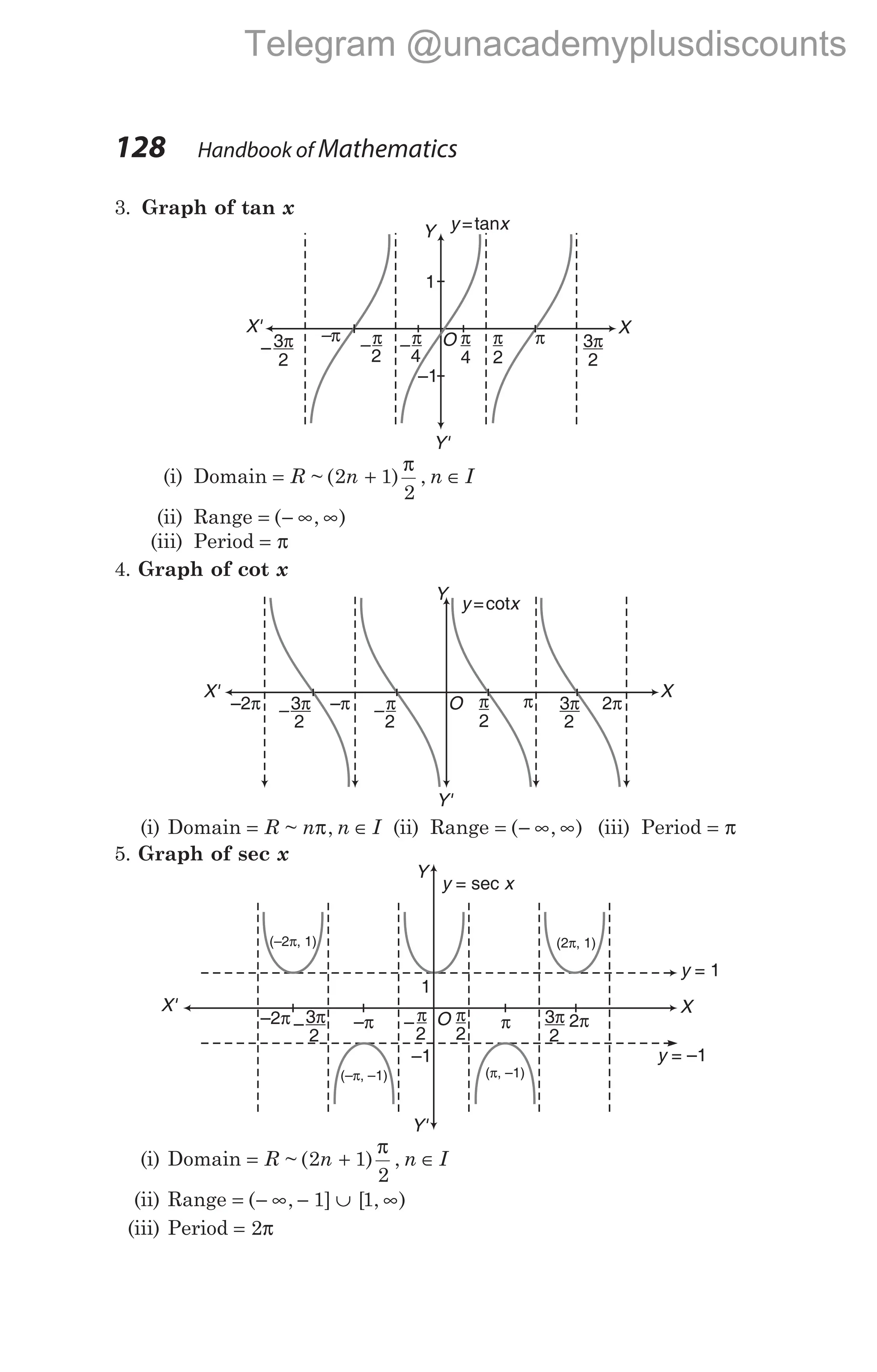3. Graph of tan x
(i) Domain = + ∈
R n n I
~ ( ) ,
2 1
2
π
(ii) Range = − ∞ ∞
( , )
(iii) Period = π
4. Graph of cot x
(i) Domain = ∈
R n n I
~ ,
π (ii) Range = − ∞ ∞
( , ) (iii) Period = π
5. Graph of sec x
(i) Domain = + ∈
R n n I
~ ( ) ,
2 1
2
π
(ii) Range = − ∞ − ∪ ∞
( , ] [ , )
1 1
(iii) Period = 2π
128 Handbook of Mathematics
–2π – 3π
2
O π
2
π
Y
–π – π
2
3π
2
2π
X
Y'
X'
y x
=cot
(–2 , 1)
π
y x
= sec
(2 , 1)
π
Y
1
(– , –1)
π ( , –1)
π
–1
–2π –π
–
2
3π –
2
π O π
2
π 3π
2
2π
X
X'
Y'
y = 1
y = –1
–π
– π
4
O π
4
π
X
–1
Y
3π
2
– – π
2
π
2
3π
2
Y'
X'
1
y x
=tan
Telegram @unacademyplusdiscounts
 