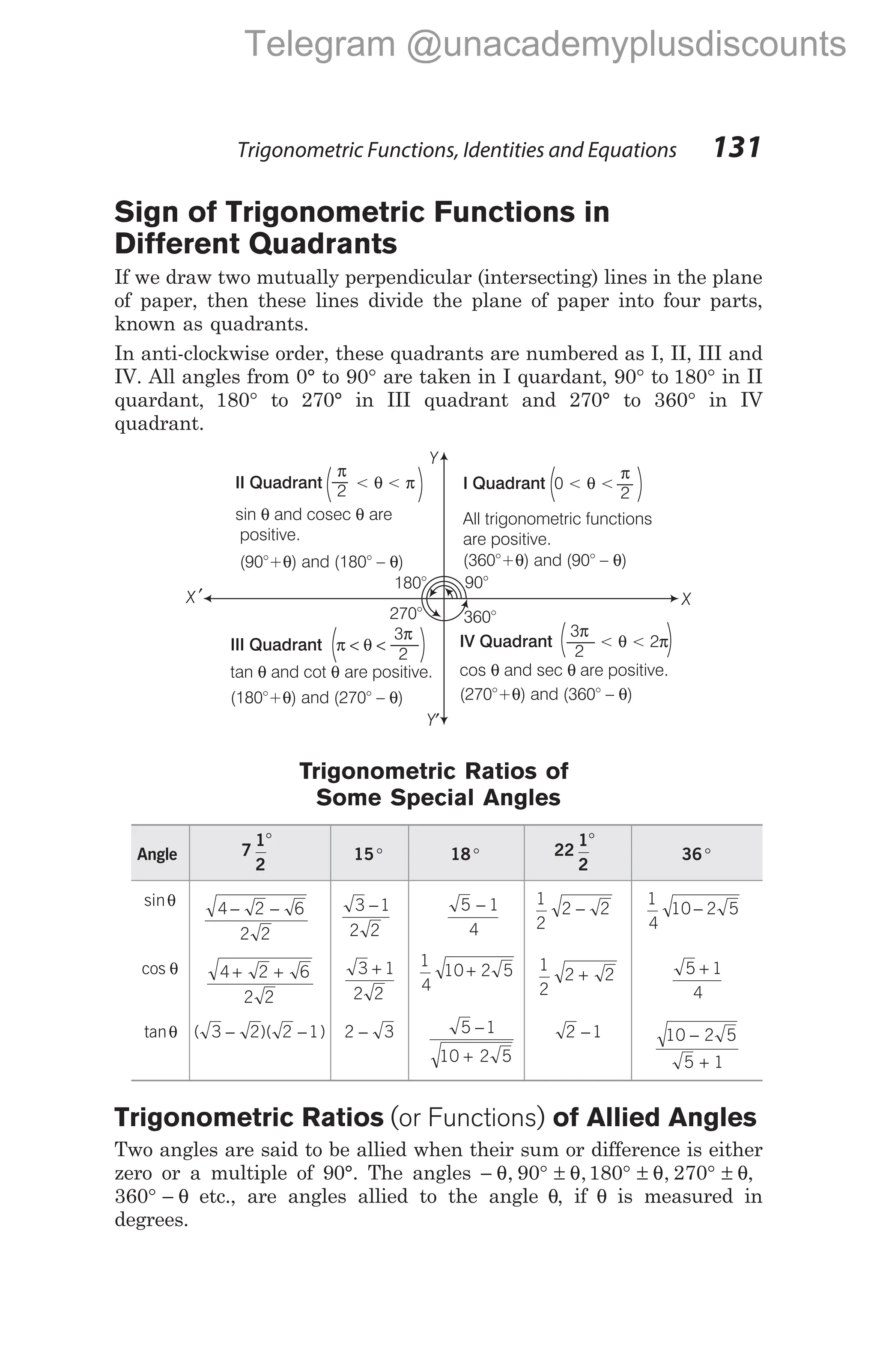 Sign of Trigonometric Functions in
Different Quadrants
If we draw two mutually perpendicular (intersecting) lines in the plane
of paper, then these lines divide the plane of paper into four parts,
known as quadrants.
In anti-clockwise order, these quadrants are numbered as I, II, III and
IV. All angles from 0° to 90° are taken in I quardant, 90° to 180° in II
quardant, 180° to 270° in III quadrant and 270° to 360° in IV
quadrant.
Trigonometric Ratios of
Some Special Angles
Angle 7
1
2
°
15° 18° 22
1
2
°
36°
sinθ 4 2 6
2 2
− − 3 1
2 2
− 5 1
4
− 1
2
2 2
−
1
4
10 2 5
−
cos θ 4 2 6
2 2
+ + 3 1
2 2
+ 1
4
10 2 5
+ 1
2
2 2
+ 5 1
4
+
tanθ ( )( )
3 2 2 1
− − 2 3
− 5 1
10 2 5
−
+
2 1
− 10 2 5
5 1
−
+
Trigonometric Ratios (or Functions) of Allied Angles
Two angles are said to be allied when their sum or difference is either
zero or a multiple of 90°. The angles − ° ± ° ± ° ±
θ θ θ θ,
, , ,
90 180 270
360° − θ etc., are angles allied to the angle θ, if θ is measured in
degrees.
Trigonometric Functions, Identities and Equations 131
I Quadrant 0 < <
All trigonometric functions
are positive.
(360°+ ) and (90° – )
θ
θ θ
π
2
II Quadrant < <
sin and cosec are
positive.
θ π
θ θ
III Quadrant π < θ <
θ θ
θ θ
tan and cot are positive.
(180°+ ) and (270° – )
IV Quadrant < < 2
cos and sec are positive.
(270°+ ) and (360° – )
θ π
θ θ
θ θ
X
Y
X
Y′
′
π
2
3
2
π
3
2
π
180°
360°
90°
270°
(90°+ ) and (180° – )
θ θ
Telegram @unacademyplusdiscounts
 