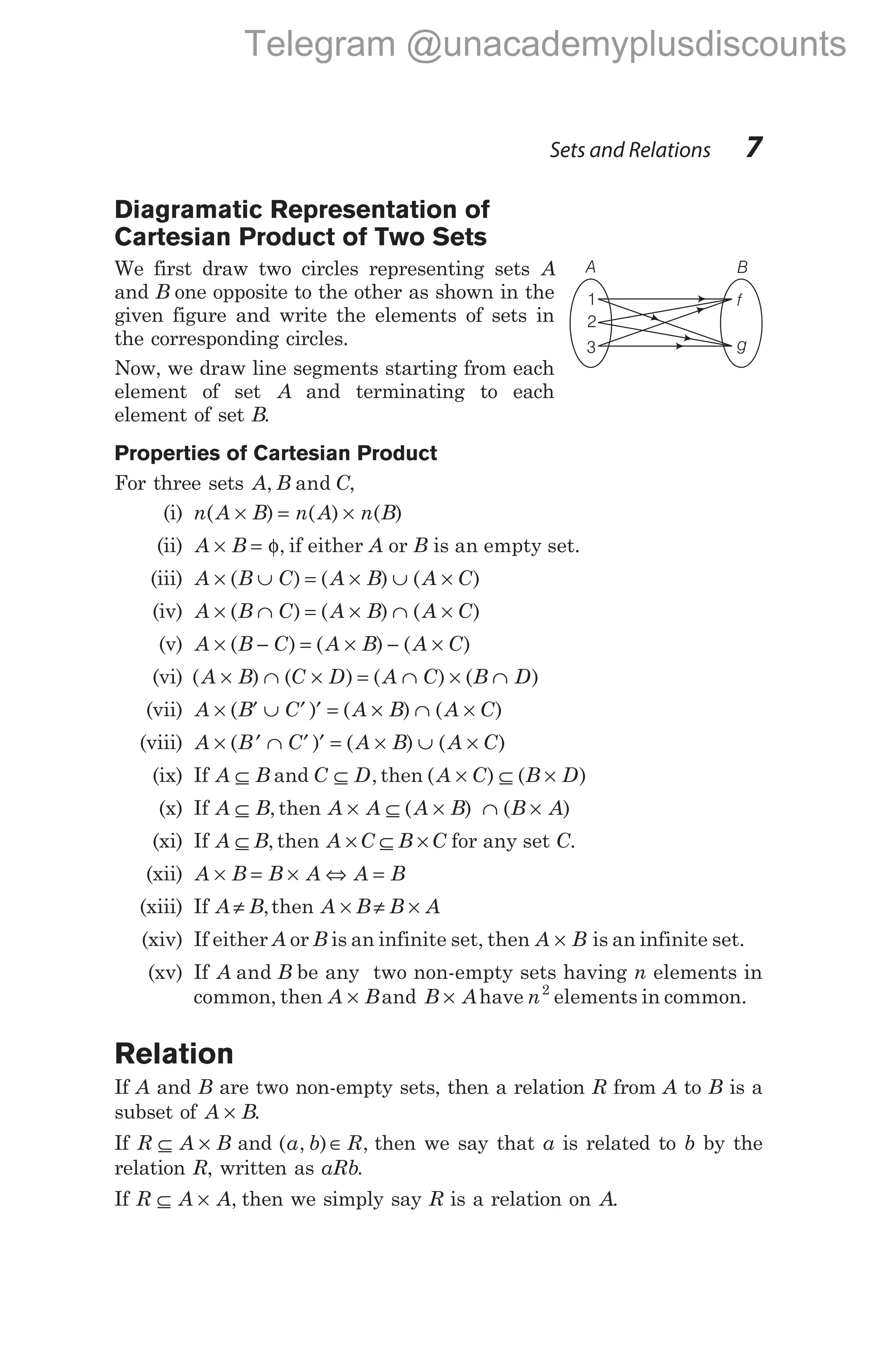 Diagramatic Representation of
Cartesian Product of Two Sets
We first draw two circles representing sets A
and B one opposite to the other as shown in the
given figure and write the elements of sets in
the corresponding circles.
Now, we draw line segments starting from each
element of set A and terminating to each
element of set B.
Properties of Cartesian Product
For three sets A B C
, and ,
(i) n A B n A n B
( ) ( ) ( )
× = ×
(ii) A B
× = φ, if either A or B is an empty set.
(iii) A B C A B A C
× ∪ = × ∪ ×
( ) ( ) ( )
(iv) A B C A B A C
× ∩ = × ∩ ×
( ) ( ) ( )
(v) A B C A B A C
× − = × − ×
( ) ( ) ( )
(vi) ( ) ( ) ( ) ( )
A B C D A C B D
× ∩ × = ∩ × ∩
(vii) A B C A B A C
× ′ ∪ ′ ′ = × ∩ ×
( ) ( ) ( )
(viii) A B C A B A C
× ′ ∩ ′ ′ = × ∪ ×
( ) ( ) ( )
(ix) If A B
⊆ and C D
⊆ , then ( ) ( )
A C B D
× ⊆ ×
(x) If A B
⊆ , then A A A B B A
× ⊆ × ∩ ×
( ) ( )
(xi) If A B
⊆ , then A C B C
× ⊆ × for any set C.
(xii) A B B A A B
× = × ⇔ =
(xiii) If A B
≠ ,then A B B A
× ≠ ×
(xiv) If either A or B is an infinite set, then A B
× is an infinite set.
(xv) If A B
and be any two non-empty sets having n elements in
common, then A B
× and B A
× have n2
elements in common.
Relation
If A and B are two non-empty sets, then a relation R from A to B is a
subset of A B
× .
If R A B
⊆ × and ( , ) ,
a b R
∈ then we say that a is related to b by the
relation R, written as aRb.
If R A A
⊆ × , then we simply say R is a relation on A.
Sets and Relations 7
1
2
3
B
A
f
g
Telegram @unacademyplusdiscounts
 