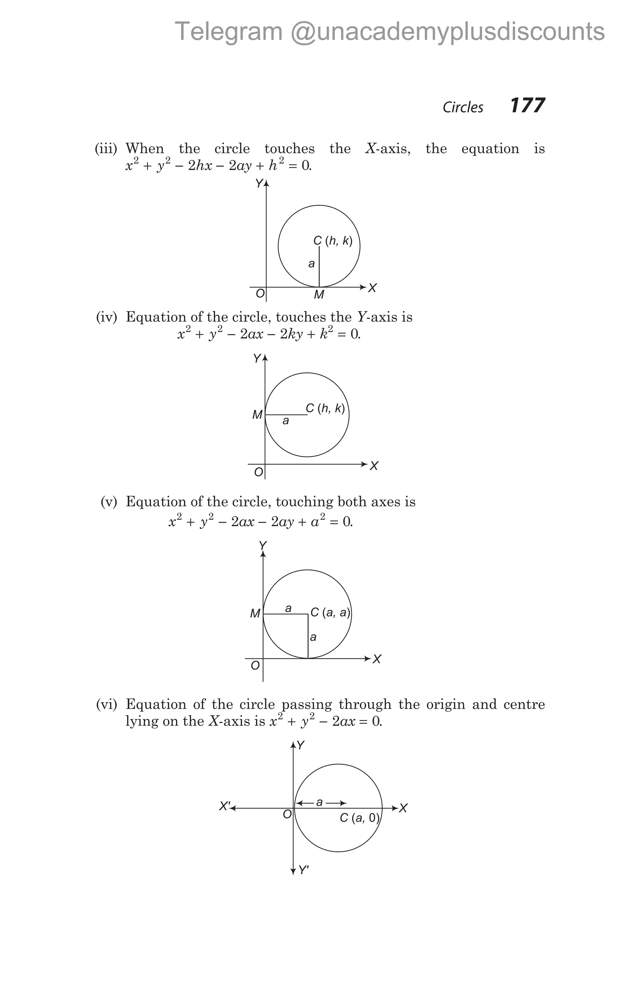 (iii) When the circle touches the X-axis, the equation is
x y hx ay h
2 2 2
2 2 0
+ − − + = .
(iv) Equation of the circle, touches the Y-axis is
x y ax ky k
2 2 2
2 2 0
+ − − + = .
(v) Equation of the circle, touching both axes is
x y ax ay a
2 2 2
2 2 0
+ − − + = .
(vi) Equation of the circle passing through the origin and centre
lying on the X-axis is x y ax
2 2
2 0
+ − = .
Circles 177
C h, k
( )
a
M
O
X
Y
C h, k
( )
M
O X
Y
a
C a, a
( )
a
M a
O
Y
X
C a,
( 0)
O X
a
Y
X'
Y'
Telegram @unacademyplusdiscounts
 