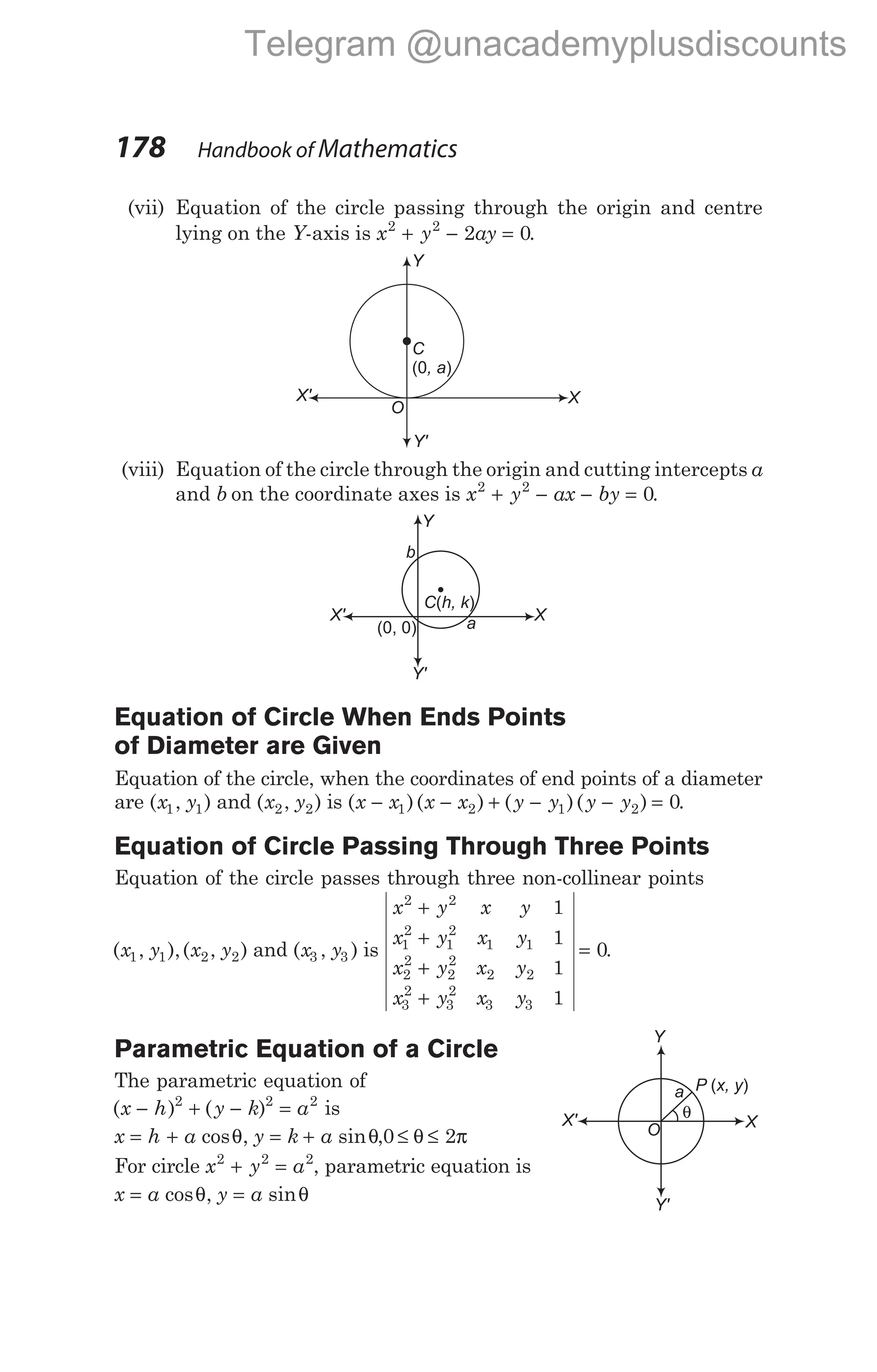 (vii) Equation of the circle passing through the origin and centre
lying on the Y-axis is x y ay
2 2
2 0
+ − = .
(viii) Equation of the circle through the origin and cutting intercepts a
and b on the coordinate axes is x y ax by
2 2
0
+ − − = .
Equation of Circle When Ends Points
of Diameter are Given
Equation of the circle, when the coordinates of end points of a diameter
are ( , )
x y
1 1 and ( , )
x y
2 2 is ( )( ) ( )( )
x x x x y y y y
− − + − − =
1 2 1 2 0.
Equation of Circle Passing Through Three Points
Equation of the circle passes through three non-collinear points
( , ),( , )
x y x y
1 1 2 2 and ( , )
x y
3 3 is
x y x y
x y x y
x y x y
x y x y
2 2
1
2
1
2
1 1
2
2
2
2
2 2
3
2
3
2
3 3
1
1
1
1
0
+
+
+
+
= .
Parametric Equation of a Circle
The parametric equation of
( ) ( )
x h y k a
− + − =
2 2 2
is
x h a y k a
= + = +
cos , sin
θ θ,0 2
≤ ≤
θ π
For circle x y a
2 2 2
+ = , parametric equation is
x a y a
= =
cos , sin
θ θ
178 Handbook of Mathematics
C
, a
(0 )
O
X
Y
X'
Y'
b
a
(0, 0)
C h, k
( )
X
Y
X'
Y'
Y
O
P x, y
( )
Y'
X' X
θ
a
Telegram @unacademyplusdiscounts
 