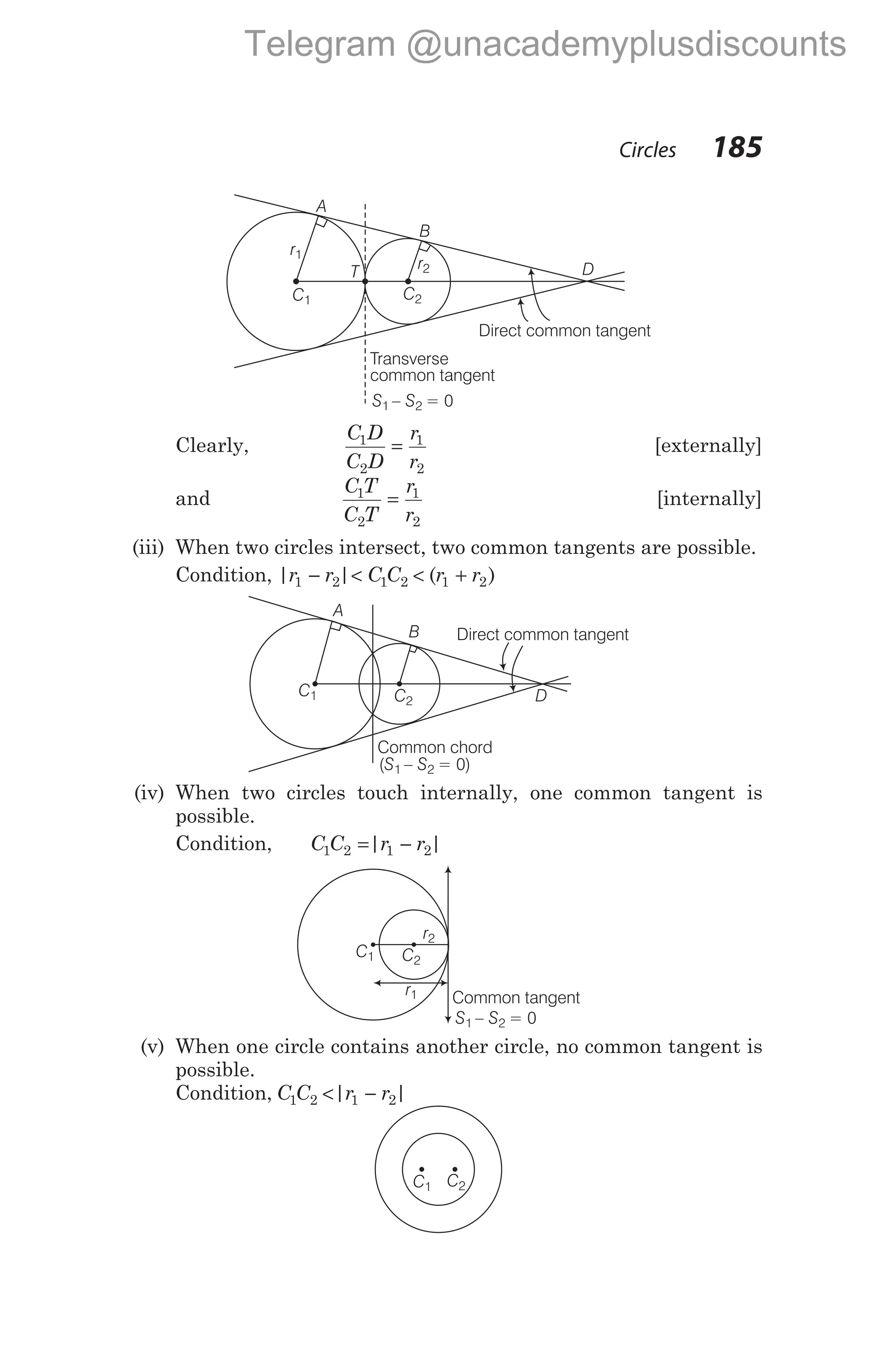 Circles 185
Clearly,
C D
C D
r
r
1
2
1
2
= [externally]
and
C T
C T
r
r
1
2
1
2
= [internally]
(iii) When two circles intersect, two common tangents are possible.
Condition, | | ( )
r r C C r r
1 2 1 2 1 2
− < < +
(iv) When two circles touch internally, one common tangent is
possible.
Condition, C C r r
1 2 1 2
= −
| |
(v) When one circle contains another circle, no common tangent is
possible.
Condition, C C r r
1 2 1 2
< −
| |
Common chord
( = 0)
S – S
1 2
C1 C2
A
B
D
Direct common tangent
C1 C2
r2
r1 Common tangent
S – S
1 2 = 0
C1 C2
A
B
C1
r1
T
C2
r2 D
Direct common tangent
Transverse
common tangent
S – S
1 2 = 0
Telegram @unacademyplusdiscounts
 