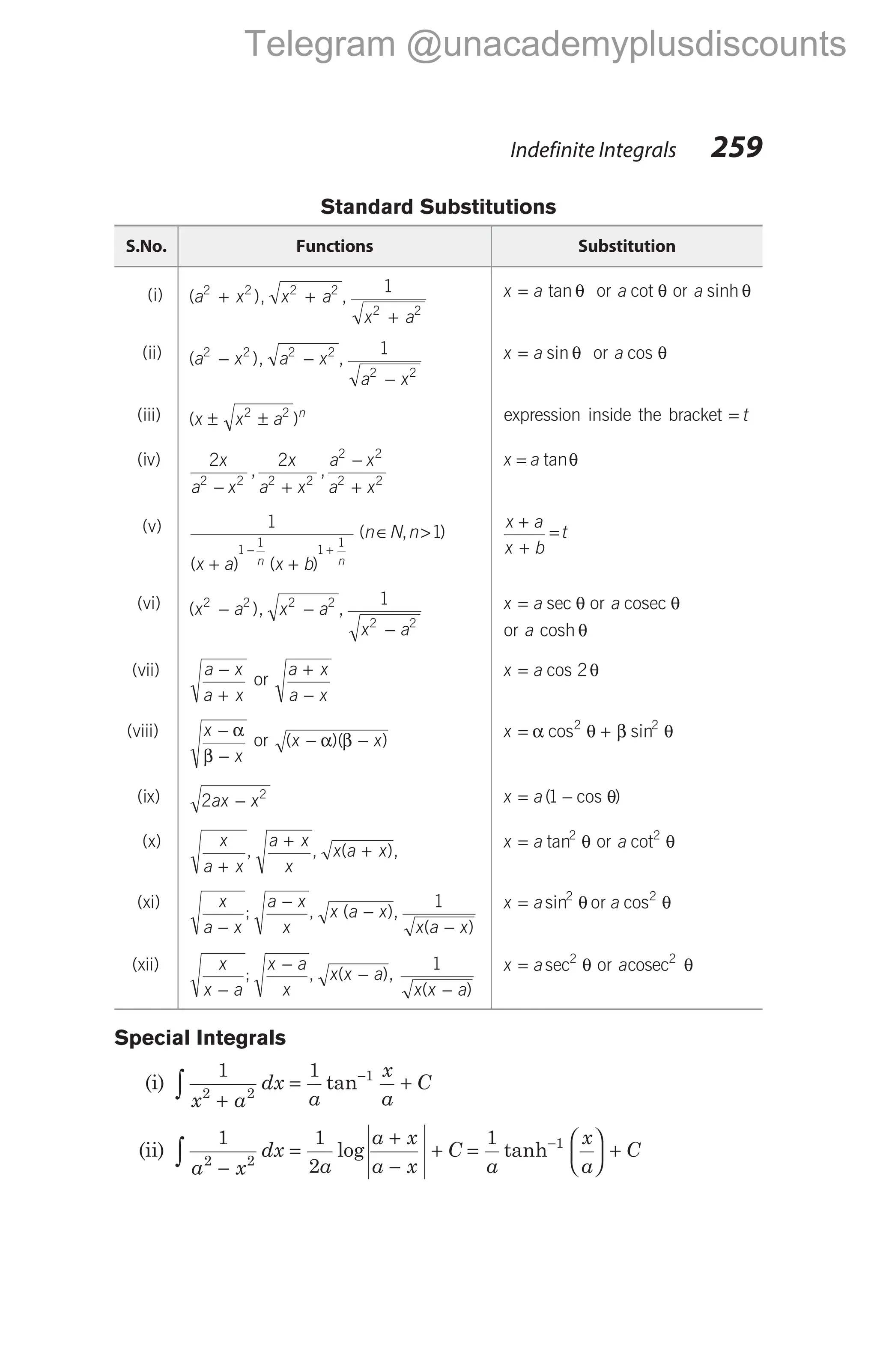 Standard Substitutions
S.No. Functions Substitution
(i) ( ), ,
a x x a
x a
2 2 2 2
2 2
1
+ +
+
x a
= tan θ or a cot θ or a sinh θ
(ii) ( ), ,
a x a x
a x
2 2 2 2
2 2
1
− −
−
x a
= sin θ or a cos θ
(iii) ( )
x x a n
± ±
2 2 expression inside the bracket = t
(iv) 2 2
2 2 2 2
2 2
2 2
x
a x
x
a x
a x
a x
− +
−
+
, ,
x a
= tanθ
(v) 1
1
1
1
1
( ) ( )
x a x b
n n
+ +
− +
( , )
n N n
∈ >1
x a
x b
t
+
+
=
(vi) ( ), ,
x a x a
x a
2 2 2 2
2 2
1
− −
−
x a
= sec θ or a cosec θ
or a cosh θ
(vii) a x
a x
−
+
or
a x
a x
+
−
x a
= cos 2θ
(viii) x
x
−
−
α
β
or ( )( )
x x
− −
α β
x = +
α θ β θ
cos sin
2 2
(ix) 2 2
ax x
− x a
= −
( cos )
1 θ
(x) x
a x
a x
x
x a x
+
+
+
, , ( ),
x a
= tan2
θ or a cot2
θ
(xi) x
a x
a x
x
x a x
x a x
−
−
−
−
; , ( ),
( )
1 x a a
= sin cos
2 2
θ θ
or
(xii) x
x a
x a
x
x x a
−
−
−
; , ( ),
1
x x a
( )
−
x a
= sec2
θ or acosec2
θ
Special Integrals
(i)
1 1
2 2
1
x a
dx
a
x
a
C
+
= +
∫
−
tan
(ii)
1 1
2
2 2
a x
dx
a
a x
a x
C
−
=
+
−
+
∫ log =





 +
−
1 1
a
x
a
C
tanh
Indefinite Integrals 259
Telegram @unacademyplusdiscounts
 