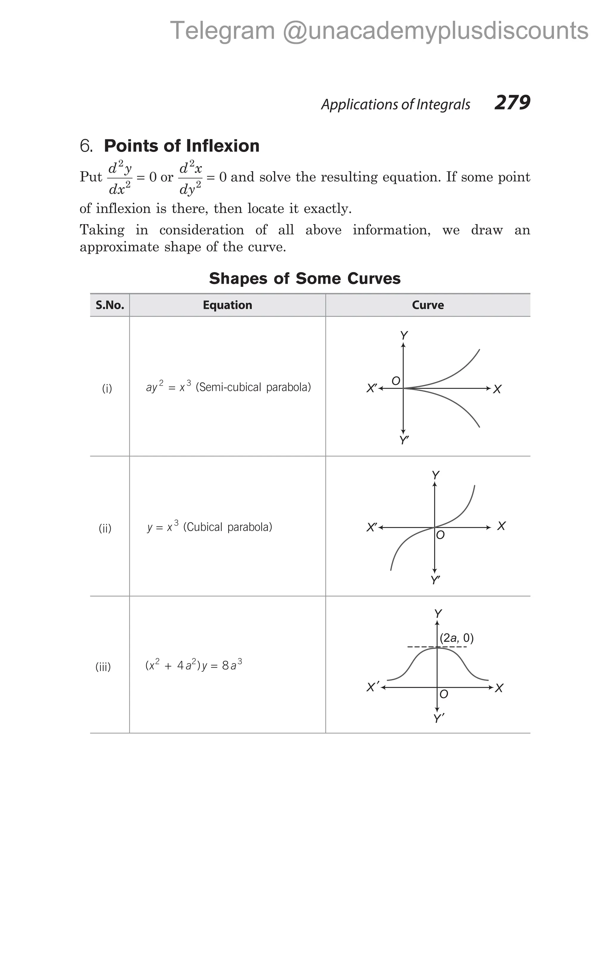 6. Points of Inflexion
Put
d y
dx
2
2
0
= or
d x
dy
2
2
0
= and solve the resulting equation. If some point
of inflexion is there, then locate it exactly.
Taking in consideration of all above information, we draw an
approximate shape of the curve.
Shapes of Some Curves
S.No. Equation Curve
(i) ay x
2 3
= (Semi-cubical parabola)
(ii) y x
= 3
(Cubical parabola)
(iii) ( )
x a y a
2 2 3
4 8
+ =
Applications of Integrals 279
Y
X
X′
Y′
O
Y
X
X′
Y′
O
Y
X
X ′
Y′
O
(2 0)
a,
Telegram @unacademyplusdiscounts
 