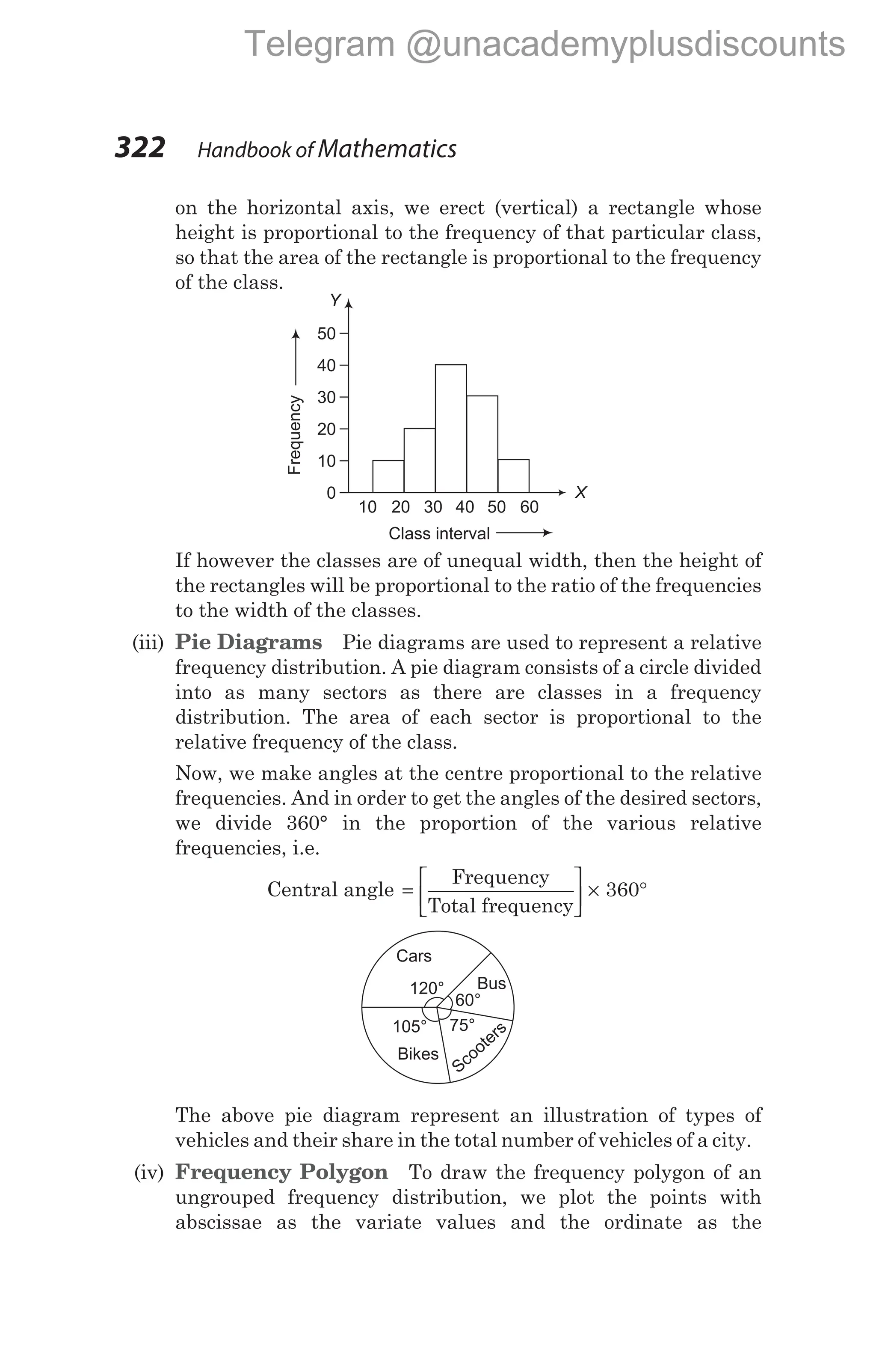 on the horizontal axis, we erect (vertical) a rectangle whose
height is proportional to the frequency of that particular class,
so that the area of the rectangle is proportional to the frequency
of the class.
If however the classes are of unequal width, then the height of
the rectangles will be proportional to the ratio of the frequencies
to the width of the classes.
(iii) Pie Diagrams Pie diagrams are used to represent a relative
frequency distribution. A pie diagram consists of a circle divided
into as many sectors as there are classes in a frequency
distribution. The area of each sector is proportional to the
relative frequency of the class.
Now, we make angles at the centre proportional to the relative
frequencies. And in order to get the angles of the desired sectors,
we divide 360° in the proportion of the various relative
frequencies, i.e.
Central angle =





 × °
Frequency
Total frequency
360
The above pie diagram represent an illustration of types of
vehicles and their share in the total number of vehicles of a city.
(iv) Frequency Polygon To draw the frequency polygon of an
ungrouped frequency distribution, we plot the points with
abscissae as the variate values and the ordinate as the
322 Handbook of Mathematics
10 20 30 40 50 60
Class interval
0
10
20
30
40
50
Frequency Y
X
120°
Cars
105°
Bikes
Scooters
75°
60°
Bus
Telegram @unacademyplusdiscounts
 