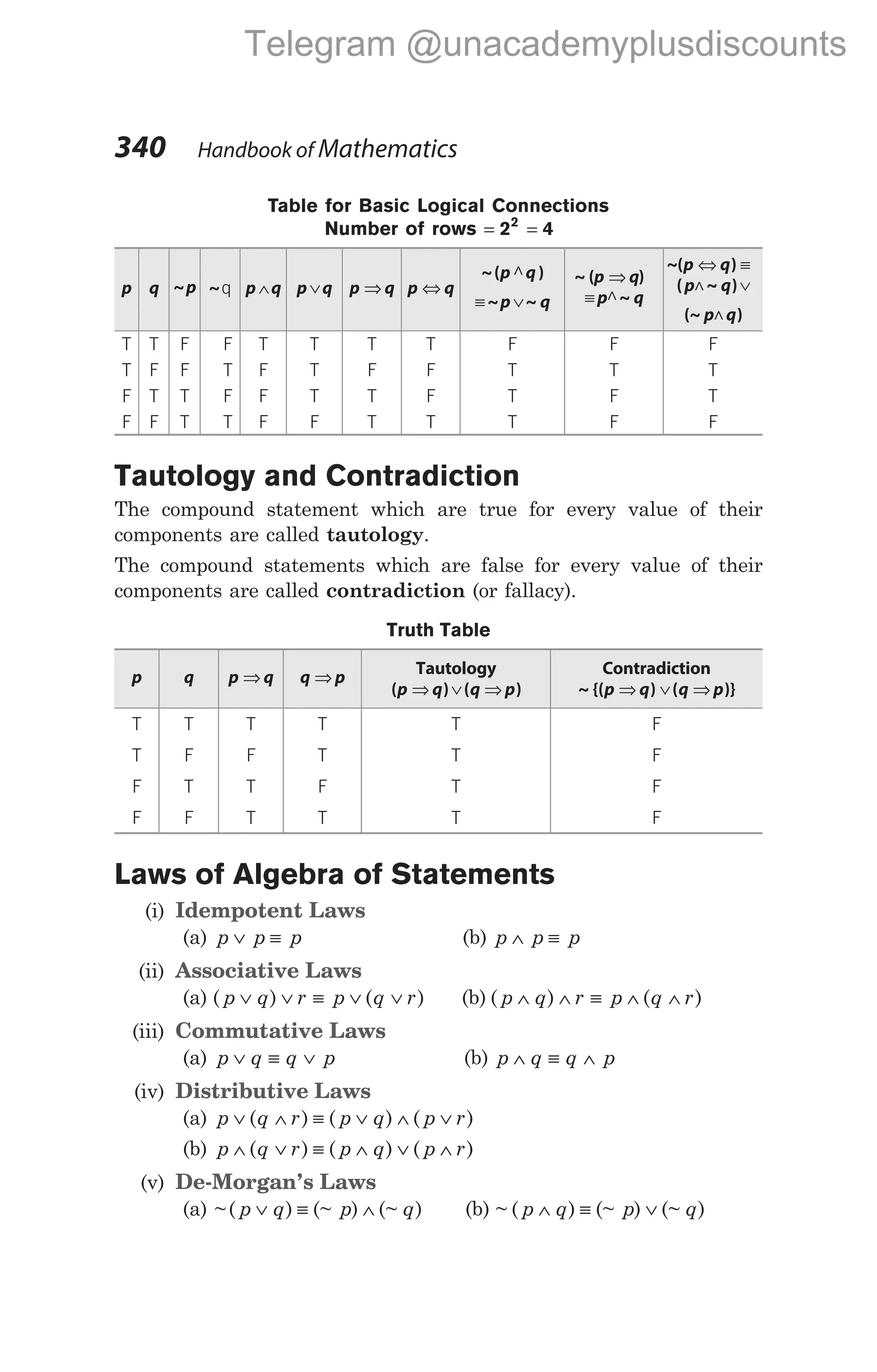 Table for Basic Logical Connections
Number of rows = =
2 4
2
p q ~p ~q p q
∧ p q
∨ p q
⇒ p q
⇔
~( )
p q
^
≡ ∨
~ ~
p q
~ (p q
⇒ )
≡ p q
^~
~( )
p q
⇔ ≡
( ~ )
p q
^ ∨
(~ )
p q
^
T T F F T T T T F F F
T F F T F T F F T T T
F T T F F T T F T F T
F F T T F F T T T F F
Tautology and Contradiction
The compound statement which are true for every value of their
components are called tautology.
The compound statements which are false for every value of their
components are called contradiction (or fallacy).
Truth Table
p q p q
⇒ q p
⇒ Tautology
( ) ( )
p q q p
⇒ ∨ ⇒
Contradiction
~ {( )
p q
⇒ ∨ ⇒
( )}
q p
T T T T T F
T F F T T F
F T T F T F
F F T T T F
Laws of Algebra of Statements
(i) Idempotent Laws
(a) p p p
∨ ≡ (b) p p p
∧ ≡
(ii) Associative Laws
(a) ( ) ( )
p q r p q r
∨ ∨ ≡ ∨ ∨ (b) ( ) ( )
p q r p q r
∧ ∧ ≡ ∧ ∧
(iii) Commutative Laws
(a) p q q p
∨ ≡ ∨ (b) p q q p
∧ ≡ ∧
(iv) Distributive Laws
(a) p q r p q p r
∨ ∧ ≡ ∨ ∧ ∨
( ) ( ) ( )
(b) p q r p q p r
∧ ∨ ≡ ∧ ∨ ∧
( ) ( ) ( )
(v) De-Morgan’s Laws
(a) ~( ) (~ ) (~ )
p q p q
∨ ≡ ∧ (b) ~ ( ) (~ ) (~ )
p q p q
∧ ≡ ∨
340 Handbook of Mathematics
Telegram @unacademyplusdiscounts
 