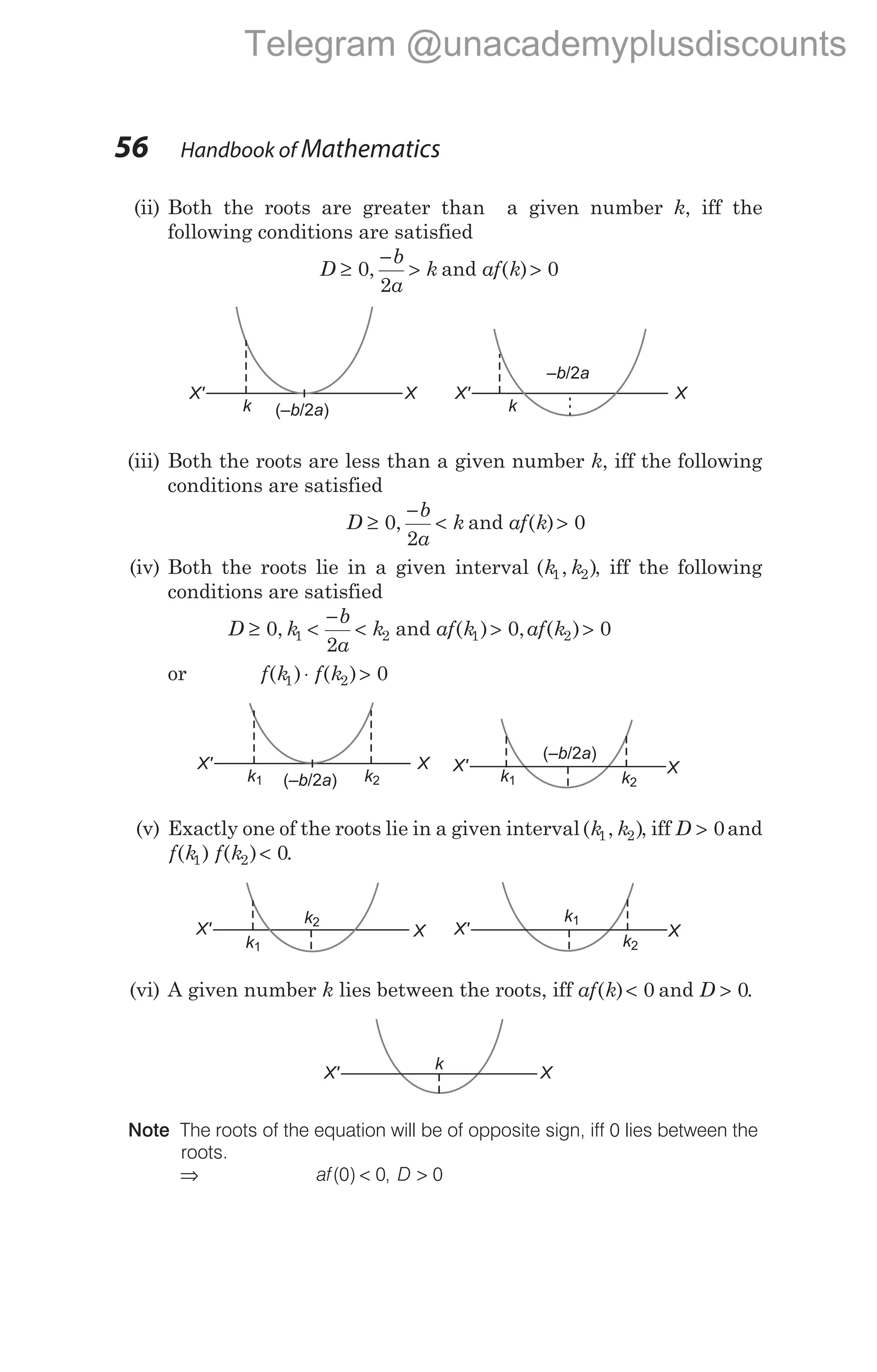 (ii) Both the roots are greater than a given number k, iff the
following conditions are satisfied
D
b
a
k
≥
−
>
0
2
, and af k
( )> 0
(iii) Both the roots are less than a given number k, iff the following
conditions are satisfied
D
b
a
k
≥
−
<
0
2
, and af k
( )> 0
(iv) Both the roots lie in a given interval ( , )
k k
1 2 , iff the following
conditions are satisfied
D k
b
a
k
≥ <
−
<
0
2
1 2
, and af k af k
( ) , ( )
1 2
0 0
> >
or f k f k
( ) ( )
1 2 0
⋅ >
(v) Exactly one of the roots lie in a given interval( , )
k k
1 2 , iff D > 0and
f k f k
( ) ( )
1 2 0
< .
(vi) A given number k lies between the roots, iff af k
( )< 0 and D > 0.
Note The roots of the equation will be of opposite sign, iff 0 lies between the
roots.
⇒ af D
( ) ,
0 0 0
< >
56 Handbook of Mathematics
X
k1
X'
( /2 )
–b a k2
X
X'
k2
( /2 )
–b a
k1
X X
X'
k1
k2
X'
k2
k1
X'
k
X
X
k
X'
( /2 )
–b a
X
k
X'
–b a
/2
Telegram @unacademyplusdiscounts
 