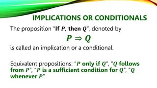 Math in the modern world math as a language.pptx