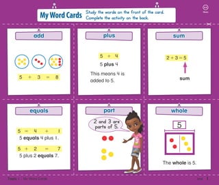 ✂
5
My Word Cards
Glossary
sum
whole
equals
add plus
Study the words on the front of the card.
Complete the activity on the back.
5 = 4 + 1
5 equals 4 plus 1.
5 + 2 = 7
5 plus 2 equals 7.
5 + 4
5 plus 4
This means 4 is
added to 5.
2 + 3 = 5
 
sum
5 + 3 = 8
2 and 3 are
parts of 5.
part
The whole is 5.
Topic 1    My Word Cards one  1
 