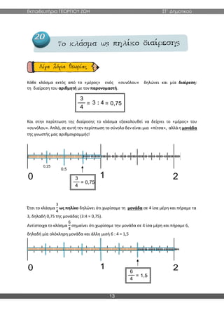 Εκπαιδευτήρια ΓΕΩΡΓΙΟΥ ΖΩΗ ΣΤ΄ Δημοτικού
13
Κάθε κλάσμα εκτός από το «μέρος» ενός «συνόλου» δηλώνει και μία διαίρεση:
τη διαίρεση του αριθμητή με τον παρονομαστή.
Και στην περίπτωση της διαίρεσης το κλάσμα εξακολουθεί να δείχνει το «μέρος» του
«συνόλου». Απλά, σε αυτή την περίπτωση το σύνολο δεν είναι μια «πίτσα», αλλά η μονάδα
της γνωστής μας αριθμογραμμής!
Έτσι το κλάσμα
3
4
ως πηλίκο δηλώνει ότι χωρίσαμε τη μονάδα σε 4 ίσα μέρη και πήραμε τα
3, δηλαδή 0,75 της μονάδας (3:4 = 0,75).
Αντίστοιχα το κλάσμα
6
4
σημαίνει ότι χωρίσαμε την μονάδα σε 4 ίσα μέρη και πήραμε 6,
δηλαδή μία ολόκληρη μονάδα και άλλη μισή 6 : 4 = 1,5
 