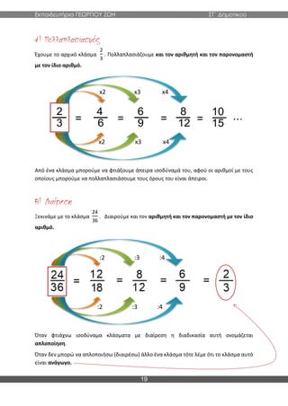 Εκπαιδευτήρια ΓΕΩΡΓΙΟΥ ΖΩΗ ΣΤ΄ Δημοτικού
19
Έχουμε το αρχικό κλάσμα
2
3
. Πολλαπλασιάζουμε και τον αριθμητή και τον παρονομαστή
με τον ίδιο αριθμό.
Από ένα κλάσμα μπορούμε να φτιάξουμε άπειρα ισοδύναμά του, αφού οι αριθμοί με τους
οποίους μπορούμε να πολλαπλασιάσουμε τους όρους του είναι άπειροι.
Ξεκινάμε με το κλάσμα
24
36
. Διαιρούμε και τον αριθμητή και τον παρονομαστή με τον ίδιο
αριθμό.
Όταν φτιάχνω ισοδύναμα κλάσματα με διαίρεση η διαδικασία αυτή ονομάζεται
απλοποίηση.
Όταν δεν μπορώ να απλοποιήσω (διαιρέσω) άλλο ένα κλάσμα τότε λέμε ότι το κλάσμα αυτό
είναι ανάγωγο.
x2 x3 x4
x2 x3 x4
:2 :3 :4
:2 :3 :4
 