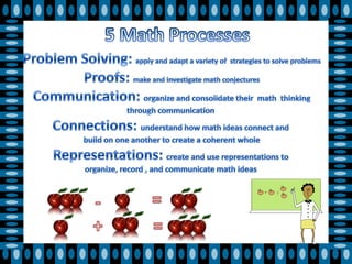 5 Math Processes Problem Solving: apply and adapt a variety of  strategies to solve problems Proofs: make and investigate math conjectures Communication: organize and consolidate their  math  thinking through communication  Connections: understand how math ideas connect and  build on one another to create a coherent whole Representations: create and use representations to  organize, record , and communicate math ideas  = - + = 