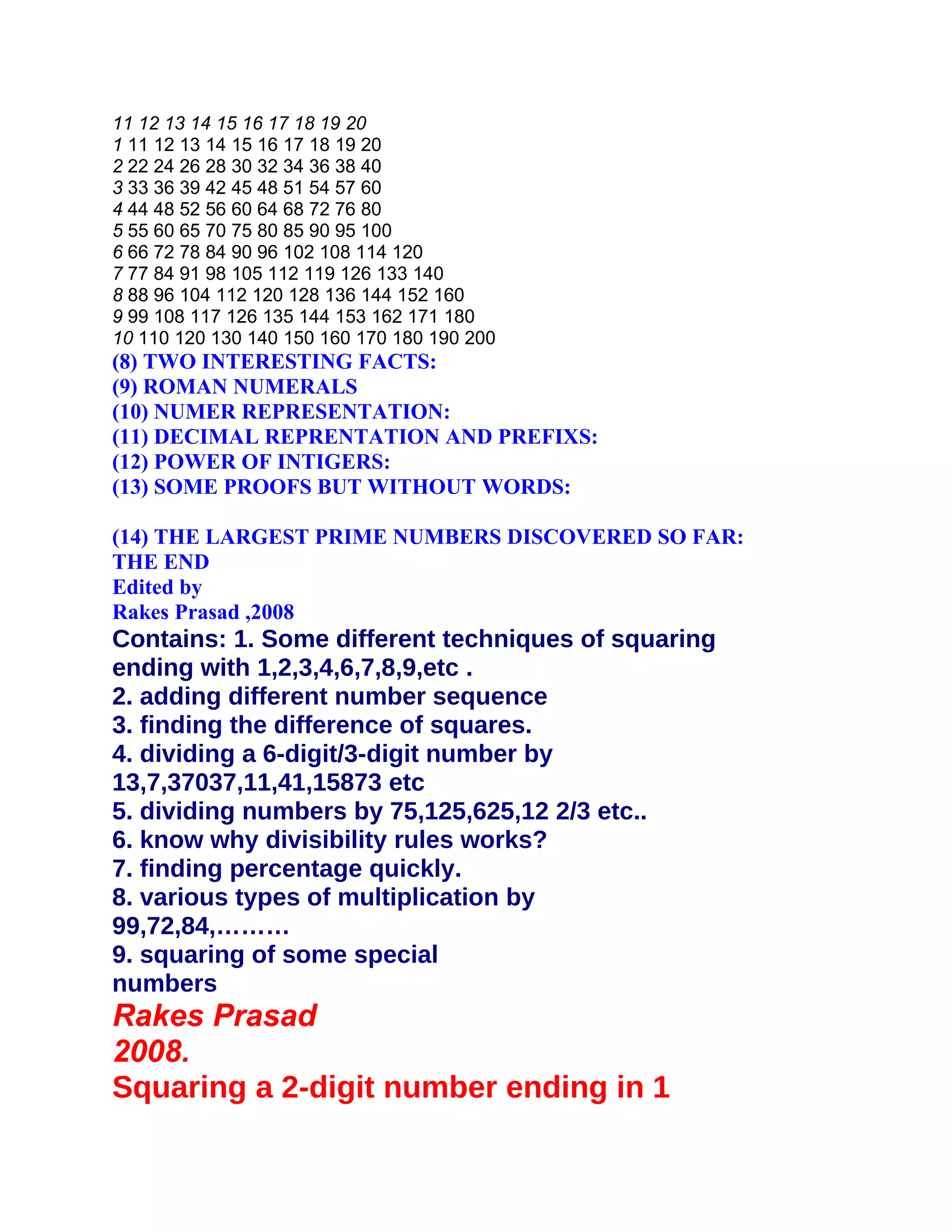 11 12 13 14 15 16 17 18 19 20
1 11 12 13 14 15 16 17 18 19 20
2 22 24 26 28 30 32 34 36 38 40
3 33 36 39 42 45 48 51 54 57 60
4 44 48 52 56 60 64 68 72 76 80
5 55 60 65 70 75 80 85 90 95 100
6 66 72 78 84 90 96 102 108 114 120
7 77 84 91 98 105 112 119 126 133 140
8 88 96 104 112 120 128 136 144 152 160
9 99 108 117 126 135 144 153 162 171 180
10 110 120 130 140 150 160 170 180 190 200
(8) TWO INTERESTING FACTS:
(9) ROMAN NUMERALS
(10) NUMER REPRESENTATION:
(11) DECIMAL REPRENTATION AND PREFIXS:
(12) POWER OF INTIGERS:
(13) SOME PROOFS BUT WITHOUT WORDS:

(14) THE LARGEST PRIME NUMBERS DISCOVERED SO FAR:
THE END
Edited by
Rakes Prasad ,2008
Contains: 1. Some different techniques of squaring
ending with 1,2,3,4,6,7,8,9,etc .
2. adding different number sequence
3. finding the difference of squares.
4. dividing a 6-digit/3-digit number by
13,7,37037,11,41,15873 etc
5. dividing numbers by 75,125,625,12 2/3 etc..
6. know why divisibility rules works?
7. finding percentage quickly.
8. various types of multiplication by
99,72,84,………
9. squaring of some special
numbers
Rakes Prasad
2008.
Squaring a 2-digit number ending in 1
 