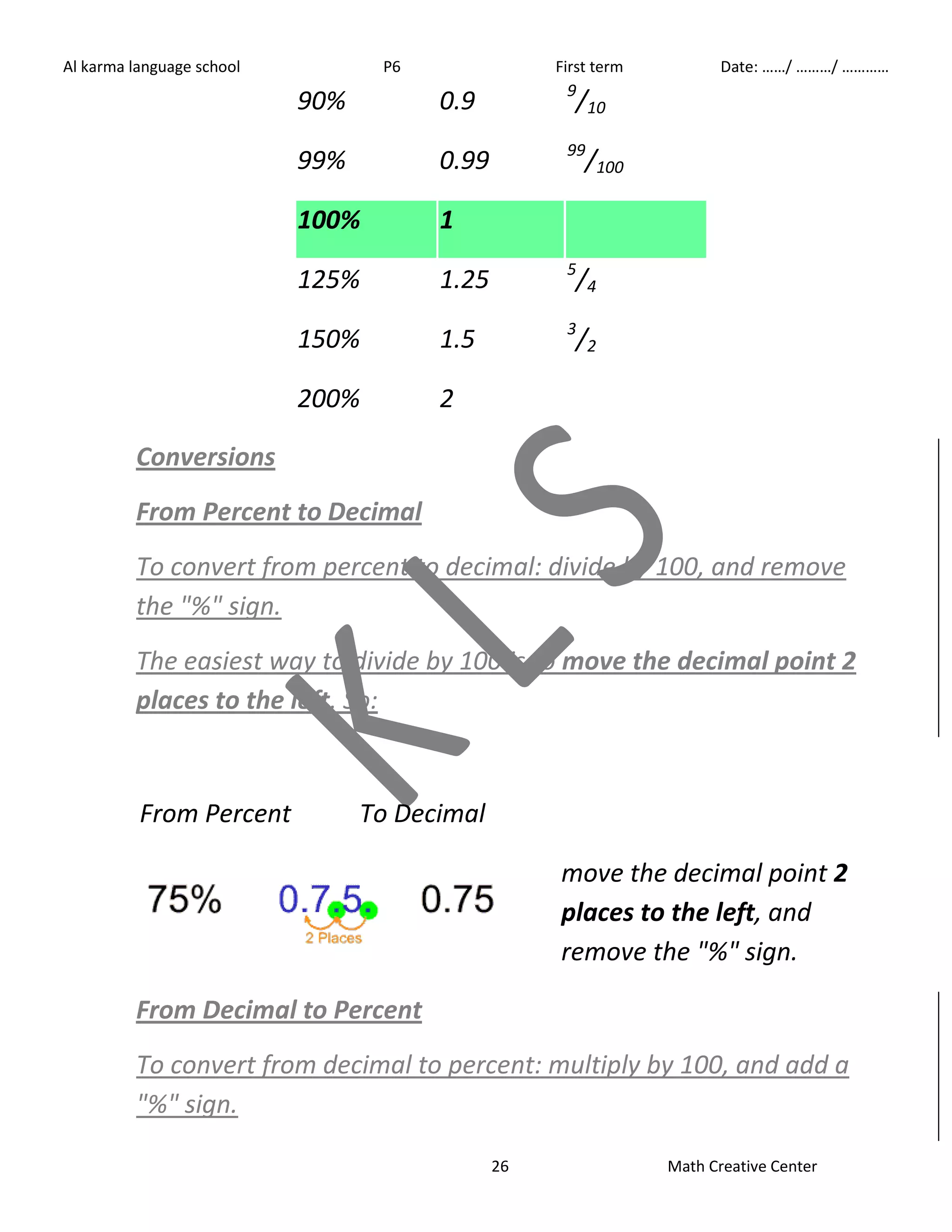 Al karma language school P6 First term Date: ……/ ………/ ………… 
90% 0.9 9/10 
99% 0.99 99/100 
26 Math Creative Center 
100% 1 
125% 1.25 5/4 
150% 1.5 3/2 
200% 2 
Conversions 
From Percent to Decimal 
To convert from percent to decimal: divide by 100, and remove 
the "%" sign. 
The easiest way to divide by 100 is to move the decimal point 2 
places to the left. So: 
From Percent 
To Decimal 
move the decimal point 2 
places to the left, and 
remove the "%" sign. 
From Decimal to Percent 
To convert from decimal to percent: multiply by 100, and add a 
"%" sign. 
 