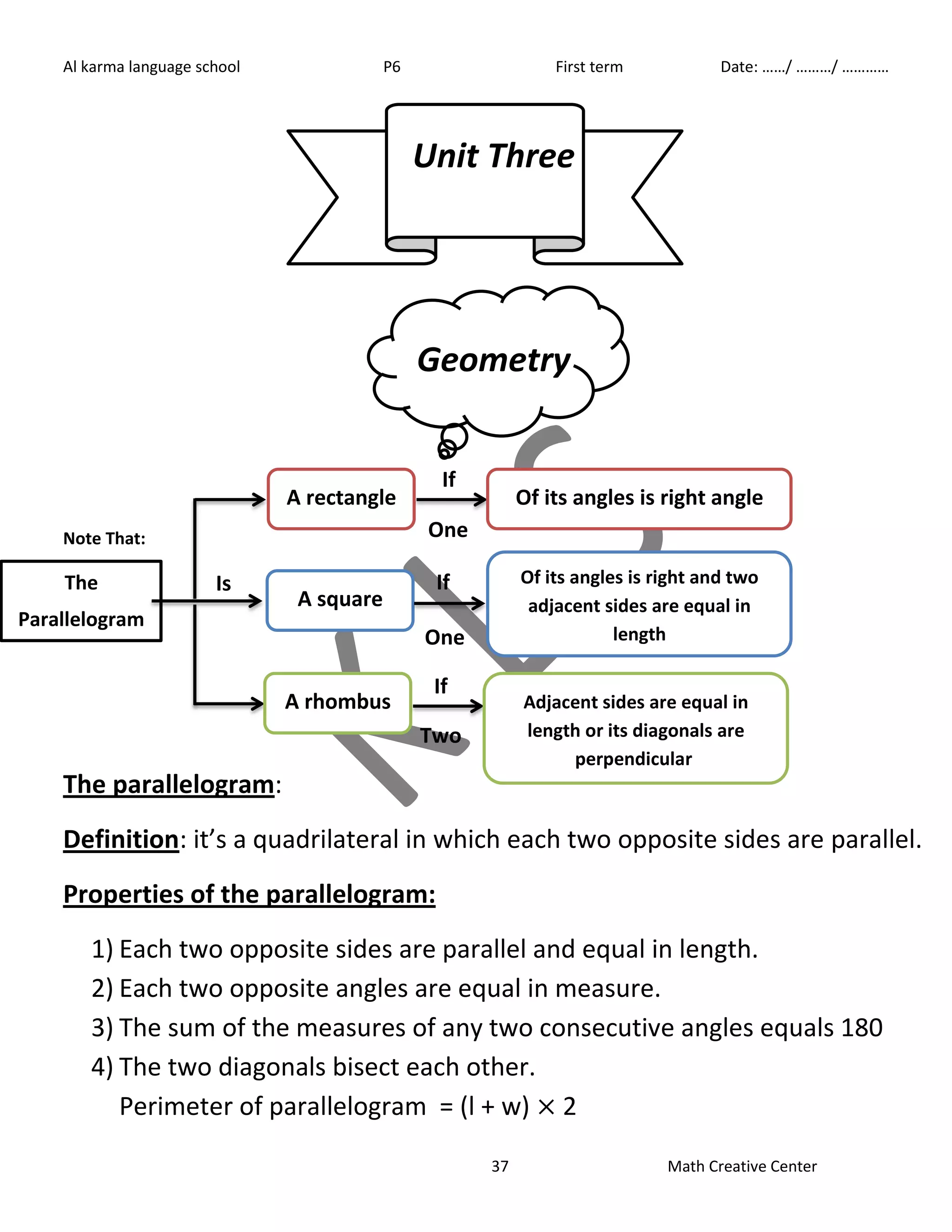 Al karma language school P6 First term Date: ……/ ………/ ………… 
Unit Three 
Geometry 
Of its angles is right and two 
adjacent sides are equal in 
length 
37 Math Creative Center 
Note That: 
A rectangle 
The parallelogram: 
Definition: it’s a quadrilateral in which each two opposite sides are parallel. 
Properties of the parallelogram: 
1) Each two opposite sides are parallel and equal in length. 
2) Each two opposite angles are equal in measure. 
3) The sum of the measures of any two consecutive angles equals 180 
4) The two diagonals bisect each other. 
Perimeter of parallelogram = (l + w) 2 
The 
Parallelogram 
: 
Is 
A square 
A rhombus 
Of its angles is right angle 
Adjacent sides are equal in 
length or its diagonals are 
perpendicular 
If 
One 
If 
One 
If 
Two 
 