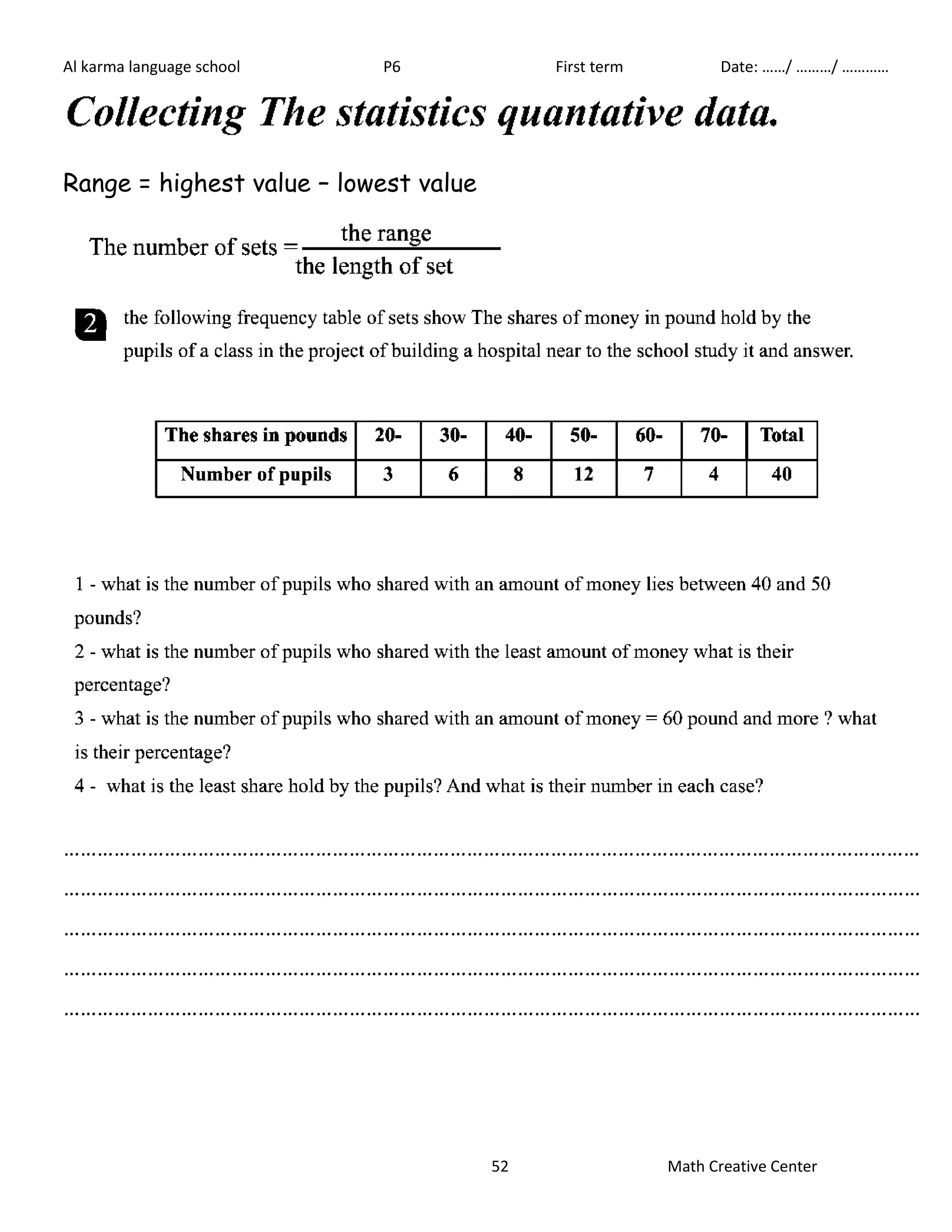 Al karma language school P6 First term Date: ……/ ………/ ………… 
52 Math Creative Center 
Range = highest value – lowest value 
……………………………………………………………………………………………………………………………………… 
……………………………………………………………………………………………………………………………………… 
……………………………………………………………………………………………………………………………………… 
……………………………………………………………………………………………………………………………………… 
……………………………………………………………………………………………………………………………………… 
 