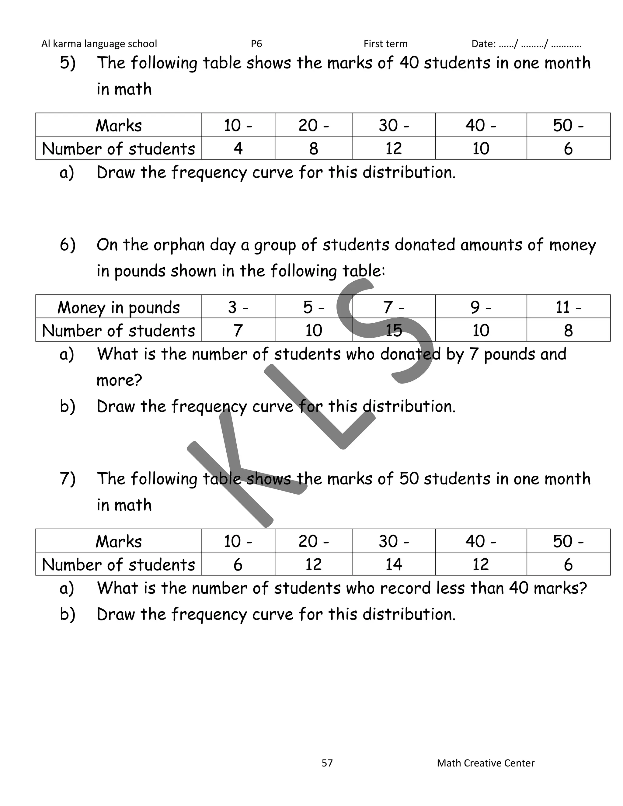 Al karma language school P6 First term Date: ……/ ………/ ………… 
5) The following table shows the marks of 40 students in one month 
57 Math Creative Center 
in math 
Marks 10 - 20 - 30 - 40 - 50 - 
Number of students 4 8 12 10 6 
a) Draw the frequency curve for this distribution. 
6) On the orphan day a group of students donated amounts of money 
in pounds shown in the following table: 
Money in pounds 3 - 5 - 7 - 9 - 11 - 
Number of students 7 10 15 10 8 
a) What is the number of students who donated by 7 pounds and 
more? 
b) Draw the frequency curve for this distribution. 
7) The following table shows the marks of 50 students in one month 
in math 
Marks 10 - 20 - 30 - 40 - 50 - 
Number of students 6 12 14 12 6 
a) What is the number of students who record less than 40 marks? 
b) Draw the frequency curve for this distribution. 
