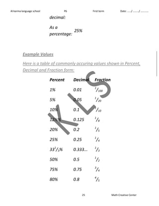 Al karma language school P6 First term Date: ……/ ………/ ………… 
25 Math Creative Center 
decimal: 
As a 
percentage: 
25% 
Example Values 
Here is a table of commonly occuring values shown in Percent, 
Decimal and Fraction form: 
Percent Decimal Fraction 
1% 0.01 1/100 
5% 0.05 1/20 
10% 0.1 1/10 
12½% 0.125 1/8 
20% 0.2 1/5 
25% 0.25 1/4 
331/3% 0.333... 1/3 
50% 0.5 1/2 
75% 0.75 3/4 
80% 0.8 4/5 
 