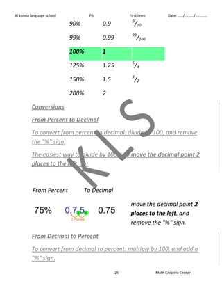 Al karma language school P6 First term Date: ……/ ………/ ………… 
90% 0.9 9/10 
99% 0.99 99/100 
26 Math Creative Center 
100% 1 
125% 1.25 5/4 
150% 1.5 3/2 
200% 2 
Conversions 
From Percent to Decimal 
To convert from percent to decimal: divide by 100, and remove 
the "%" sign. 
The easiest way to divide by 100 is to move the decimal point 2 
places to the left. So: 
From Percent 
To Decimal 
move the decimal point 2 
places to the left, and 
remove the "%" sign. 
From Decimal to Percent 
To convert from decimal to percent: multiply by 100, and add a 
"%" sign. 
 