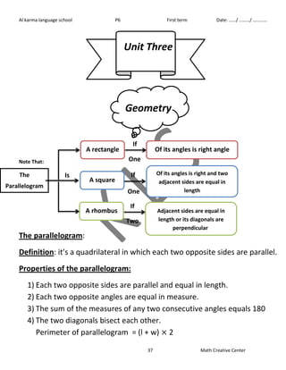 Al karma language school P6 First term Date: ……/ ………/ ………… 
Unit Three 
Geometry 
Of its angles is right and two 
adjacent sides are equal in 
length 
37 Math Creative Center 
Note That: 
A rectangle 
The parallelogram: 
Definition: it’s a quadrilateral in which each two opposite sides are parallel. 
Properties of the parallelogram: 
1) Each two opposite sides are parallel and equal in length. 
2) Each two opposite angles are equal in measure. 
3) The sum of the measures of any two consecutive angles equals 180 
4) The two diagonals bisect each other. 
Perimeter of parallelogram = (l + w) 2 
The 
Parallelogram 
: 
Is 
A square 
A rhombus 
Of its angles is right angle 
Adjacent sides are equal in 
length or its diagonals are 
perpendicular 
If 
One 
If 
One 
If 
Two 
 