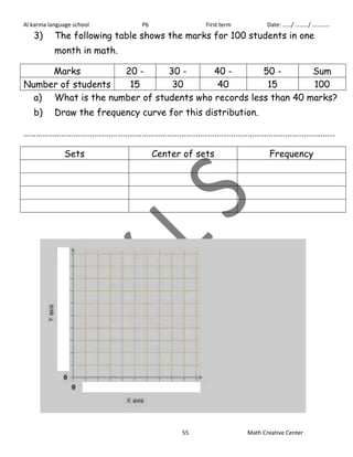 Al karma language school P6 First term Date: ……/ ………/ ………… 
3) The following table shows the marks for 100 students in one 
55 Math Creative Center 
month in math. 
Marks 20 - 30 - 40 - 50 - Sum 
Number of students 15 30 40 15 100 
a) What is the number of students who records less than 40 marks? 
b) Draw the frequency curve for this distribution. 
…………………………………………………………………………………………………………………………………… 
Sets Center of sets Frequency 
 