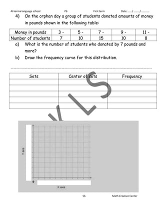 Al karma language school P6 First term Date: ……/ ………/ ………… 
4) On the orphan day a group of students donated amounts of money 
in pounds shown in the following table: 
Money in pounds 3 - 5 - 7 - 9 - 11 - 
Number of students 7 10 15 10 8 
a) What is the number of students who donated by 7 pounds and 
56 Math Creative Center 
more? 
b) Draw the frequency curve for this distribution. 
…………………………………………………………………………………………………………………………………… 
Sets Center of sets Frequency 
 