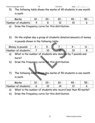 Al karma language school P6 First term Date: ……/ ………/ ………… 
5) The following table shows the marks of 40 students in one month 
57 Math Creative Center 
in math 
Marks 10 - 20 - 30 - 40 - 50 - 
Number of students 4 8 12 10 6 
a) Draw the frequency curve for this distribution. 
6) On the orphan day a group of students donated amounts of money 
in pounds shown in the following table: 
Money in pounds 3 - 5 - 7 - 9 - 11 - 
Number of students 7 10 15 10 8 
a) What is the number of students who donated by 7 pounds and 
more? 
b) Draw the frequency curve for this distribution. 
7) The following table shows the marks of 50 students in one month 
in math 
Marks 10 - 20 - 30 - 40 - 50 - 
Number of students 6 12 14 12 6 
a) What is the number of students who record less than 40 marks? 
b) Draw the frequency curve for this distribution. 
