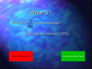 What S?
• What S is 72 as a percentage?

100

• Seventy-two percent (72%)

Points to the Red Team

Points to the Green Team

 