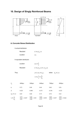 10. Design of Singly Reinforced Beams
A. Concrete Stress Distribution
In actual distribution
Resultant C α f'c c b=
Location β c
In equivalent distribution
Location β c
a
2
=
Resultant C α f'c c b= γ f'c a b=
Thus, a 2 β c= β1 c= where β1 2 β=
γ α
c
a
=
α
β1
=
f'c 4000psi 5000psi 6000psi 7000psi 8000psi
α 0.72 0.68 0.64 0.60 0.56
β 0.425 0.400 0.375 0.350 0.325
β1 2 β= 0.85 0.80 0.75 0.70 0.65
γ
α
β1
=
0.72
0.85
0.847
0.68
0.80
0.85
0.64
0.75
0.853
0.60
0.70
0.857
0.56
0.65
0.862
Page 28
 
