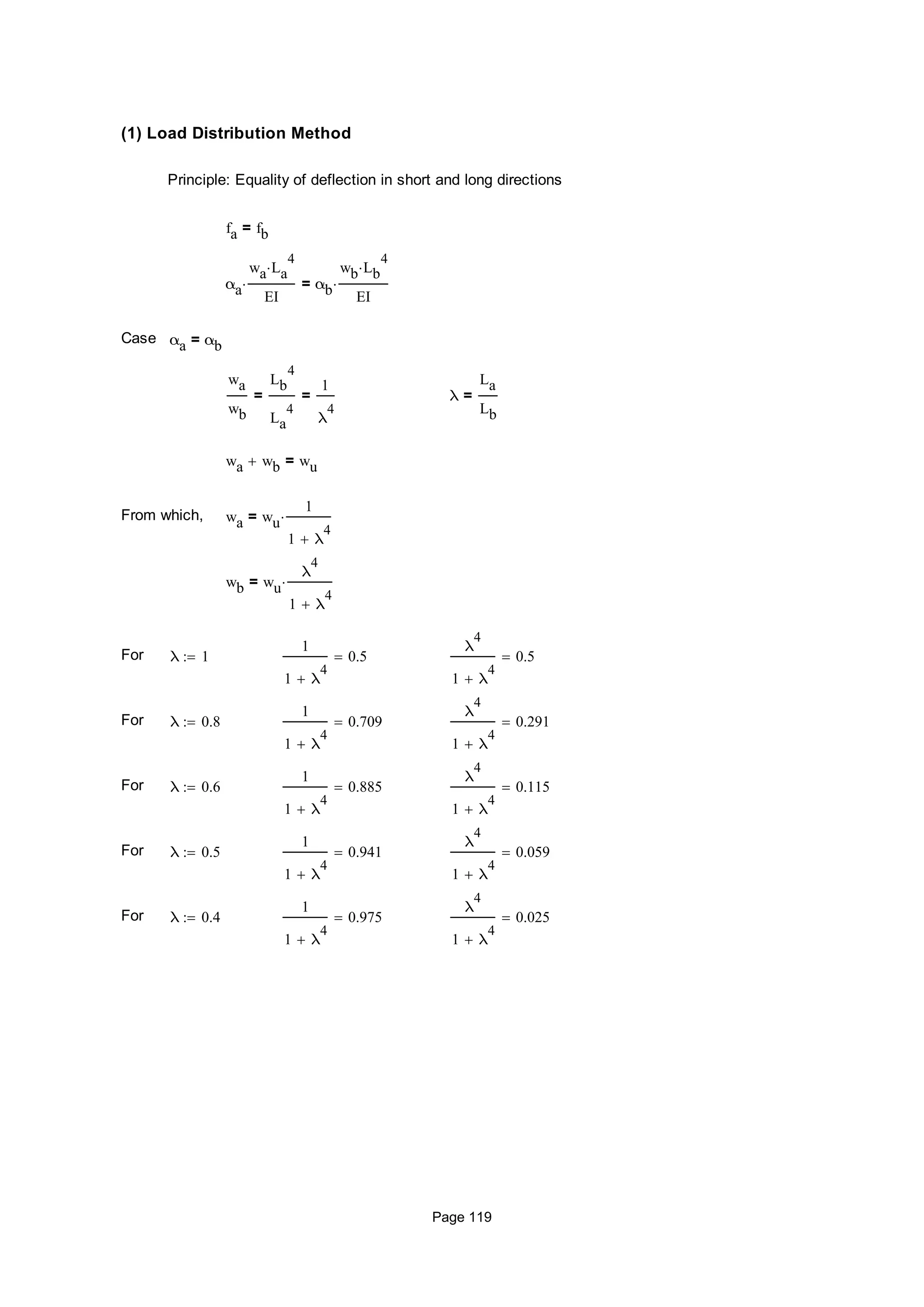 (1) Load Distribution Method
Principle: Equality of deflection in short and long directions
fa fb=
αa
wa La
4

EI
 αb
wb Lb
4

EI
=
Case αa αb=
wa
wb
Lb
4
La
4
=
1
λ
4
= λ
La
Lb
=
wa wb wu=
From which, wa wu
1
1 λ
4

=
wb wu
λ
4
1 λ
4

=
For λ 1
1
1 λ
4

0.5
λ
4
1 λ
4

0.5
For λ 0.8
1
1 λ
4

0.709
λ
4
1 λ
4

0.291
For λ 0.6
1
1 λ
4

0.885
λ
4
1 λ
4

0.115
For λ 0.5
1
1 λ
4

0.941
λ
4
1 λ
4

0.059
For λ 0.4
1
1 λ
4

0.975
λ
4
1 λ
4

0.025
Page 119
 