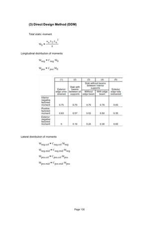 (3) Direct Design Method (DDM)
Total static moment
M0
wu L2 Ln
2

8
=
Longitudinal distribution of moments
Mneg Cneg M0=
Mpos Cpos M0=
Lateral distribution of moments
Mneg.col Cneg.col Mneg=
Mneg.mid Cneg.mid Mneg=
Mpos.col Cpos.col Mpos=
Mpos.mid Cpos.mid Mpos=
Page 130
 