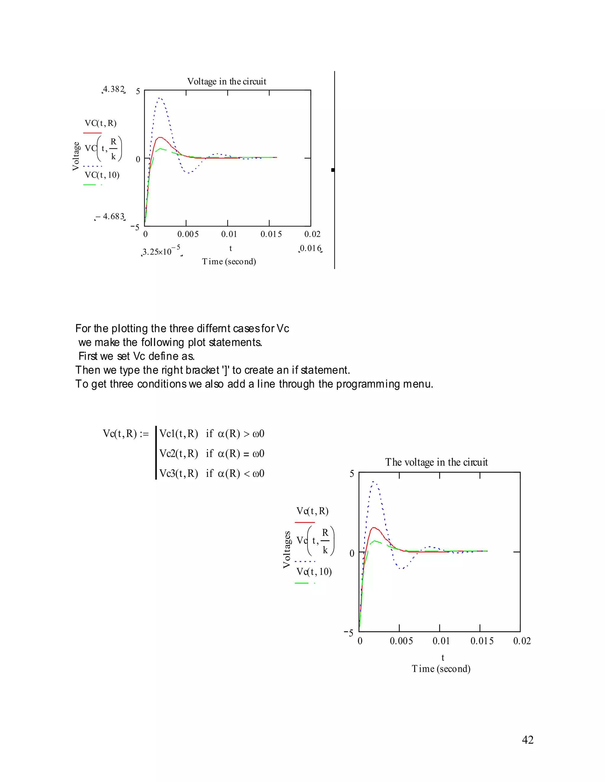 42
0 0.005 0.01 0.015 0.02
5
Time (second)
t
0 0.005 0.01 0.015 0.02
5
0
5
Voltage in the circuit
Time (second)
Voltage
4.382
4.683
VC t R( )
VC t
R
k
VC t 10( )
0.0163.25 10
5 t
For the plotting the three differnt casesfor Vc
we make the following plot statements.
First we set Vc define as.
Then we type the right bracket ']' to create an if statement.
To get three conditions we also add a line through the programming menu.
Vc t R( ) Vc1 t R( ) R( ) 0if
Vc2 t R( ) R( ) 0if
Vc3 t R( ) R( ) 0if
0 0.005 0.01 0.015 0.02
5
0
5
The voltage in the circuit
Time (second)
Voltages
Vc t R( )
Vc t
R
k
Vc t 10( )
t
5
Voltage in the circuit
tage
VC t R( )
VC t
R
k
 