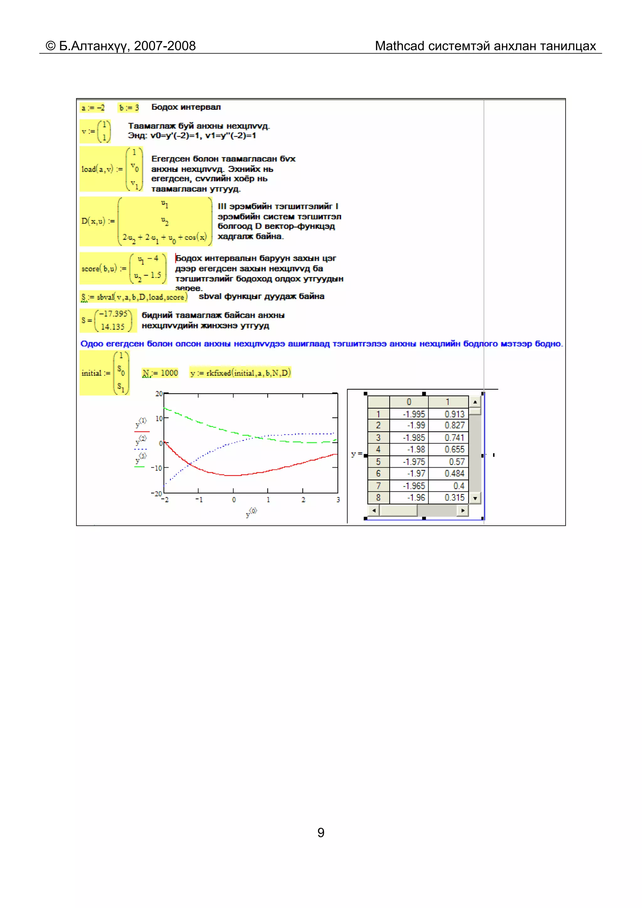 © Б.Алтанхүү, 2007-2008 Mathcad системтэй анхлан танилцах
9
 