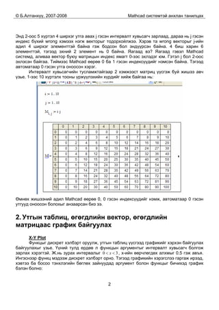 © Б.Алтанхүү, 2007-2008 Mathcad системтэй анхлан танилцах
2
Энд 2-оос 5 хүртэл 4 ширхэг утга авах j гэсэн интервалт хувьсагч зарлаад, дараа нь j гэсэн
индекс бүхий wrong хэмээх нэгж векторыг тодорхойлжээ. Хэрэв та wrong векторыг j-ийн
адил 4 ширхэг элементтэй байна гэж бодсон бол эндүүрсэн байна. 4 биш харин 6
элементтэй, тэгээд эхний 2 элемент нь 0 байна. Яагаад вэ? Яагаад гэвэл Mathcad
системд, аливаа вектор буюу матрицын индекс ямагт 0-ээс эхлэдэг юм. Гэтэл j бол 2-оос
эхлэсэн байгаа. Тиймээс Mathcad өөрөө 0 ба 1 гэсэн индексүүдийг нэмсэн байна. Тэгээд
автоматаар 0 гэсэн утга оноосон хэрэг.
Интервалт хувьсагчийн тусламжтайгаар 2 хэмжээст матриц үүсгэж буй жишээ авч
үзье. 1-ээс 10 хүртэлх тооны үржүүлэхийн хүрдийг хийж байгаа нь:
Өмнөх жишээний адил Mathcad өөрөө 0, 0 гэсэн индексүүдийг нэмж, автоматаар 0 гэсэн
утгууд оноосон болохыг анзаарсан биз ээ.
2. Утгын таблиц, өгөгдлийн вектор, өгөгдлийн
матрицаас график байгуулах
Х-Y Plot
Функцыг дискрет хэлбэрт оруулж, утгын таблиц үүсгээд графикийг хэрхэн байгуулах
байгуулахыг үзье. Үүний тулд ердөө л функцын аргументыг интервалт хувьсагч болгож
зарлах хэрэгтэй. Ж.нь зурах интервалыг 30 << x , x-ийн өөрчлөгдөх алхмыг 0.5 гэж авъя.
Ингэснээр функц мэдээж дискрет хэлбэрт орно. Тэгээд графикийн хэрэгслээ гаргаж ирээд,
хэвтээ ба босоо тэнхлэгийн бөглөх зайнуудад аргумент болон функцыг бичихэд график
бэлэн болно:
 