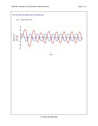 MathCAD - Damped, Forced Vibrations (JCB-edited).xmcd Page 4 of 4
Plot the load and displacement simultaneously
p t( ) Im P exp i Ω t( )( )
0 5 10 15 20 25 30 35 40 45 50
3
2
1
1
2
3
Time
Displacement
u t( )
p t( )
t
Dr. Glenn Rix Web Site
 