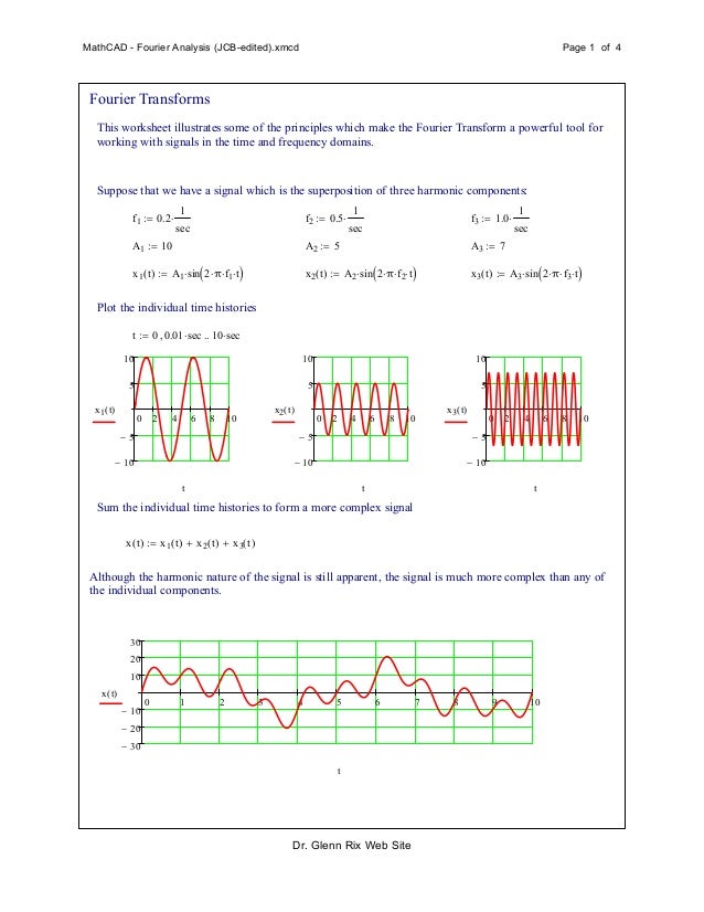Fourier analysis. Fourier market analysis (tasc june 2019). Application of fourier analysis. Fourier analysis. Синусоидальный сигнал в маткад.