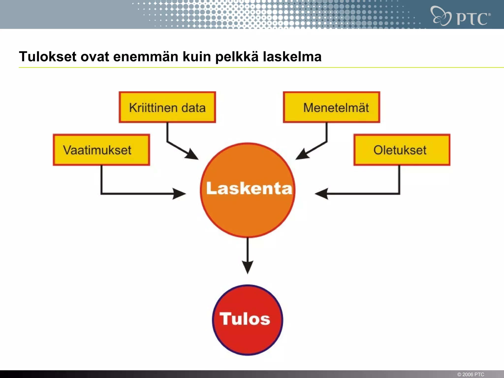 Tulokset ovat enemmän kuin pelkkä laskelma




8                                            © 2006 PTC
 