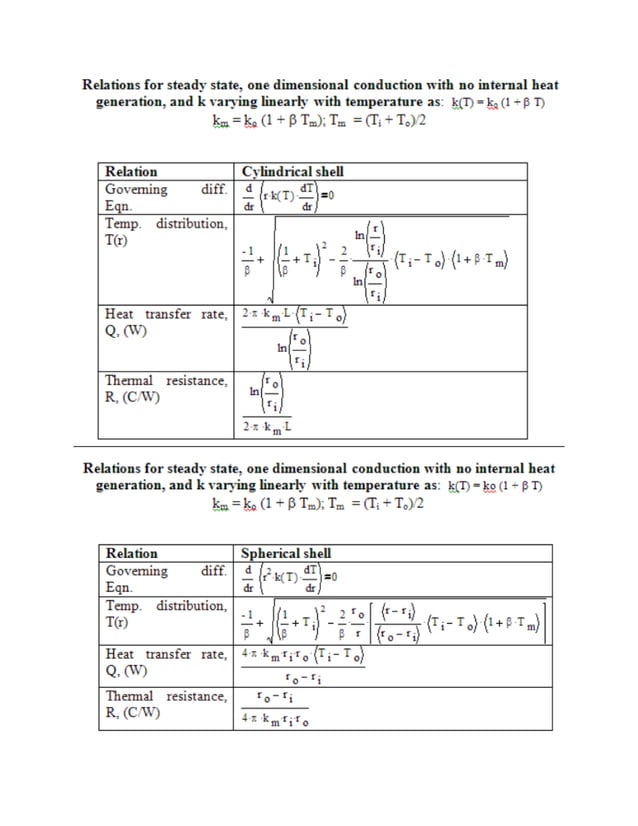Mathcad Functions for Conduction heat transfer calculations