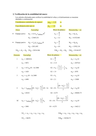 2. Verificación de la estabilidad del muro:
Los calculos efectuados para verificar la estabilidad al volteo y al deslizamiento se muestran
tabulados a continuación:
Consideramos contrafuertes de espesor: espcf 0.30:= m
Cuya distancia entre ejes es: disc 3.50:= m
Efecto Fuerza Kg( ) Brazo de palanca Momento Kg m−( )
Empuje activo• H1 0.5 Ca⋅ γrelleno⋅ H
2
⋅:= h1
H
3
:= M1 H1 h1⋅:=
H1 25485.251= h1 3.2= M1 81552.803=
Empuje pasivo• H2 Ca hs⋅ γrelleno⋅ H⋅:= h2
H
2
:= M2 H2 h2⋅:=
H2 2831.695= h2 4.8= M2 13592.134=
ΣFh H1 H2+:= ΣFh 28316.946= ΣMa M1 M2+:= ΣMa 95144.937=
Elemento Fuerza Kg( ) Brazo de palanca Momento Kg m−( )
1 w1 2400 B⋅ h⋅:= b1
B
2
:= m1 w1 b1⋅:=
w1 9072= b1 3.15= m1 28576.8=
2 w2 0.5 ea⋅ H h−( )⋅ 2400⋅:= b2 b1
e1
2
⎛
⎜
⎝
⎞
⎟
⎠
−
1
3
ea⋅−:= m2 w2 b2⋅:=
w2 1620= b2 1.9= m2 3078=
3 w3 e1 H h−( )⋅ 2400⋅:= b3 b1:= m3 w3 b3⋅:=
w3 6480= b3 2.1= m3 13608=
4 w4 γrelleno B b1−( )
e1
2
−
⎡
⎢
⎣
⎤
⎥
⎦
⋅ H h−( )⋅:= b4 B
B b1−( )
e1
2
−
⎡
⎢
⎣
⎤
⎥
⎦
2
−:= m4 w4 b4⋅:=
w4 65610= b4 4.275= m4 280482.75=
SC w5 γrelleno B b1−( )
e1
2
−
⎡
⎢
⎣
⎤
⎥
⎦
⋅ hs⋅:= b5 B
B b1−( )
e1
2
−
⎡
⎢
⎣
⎤
⎥
⎦
2
−:= m5 w5 b5⋅:=
w5 3888= b5 4.275= m5 16621.2=
ΣFv w1 w2+ w3+ w4+ w5+:= ΣMR m1 m2+ m3+ m4+ m5+:=
ΣFv 86670= ΣMR 342366.75=
 