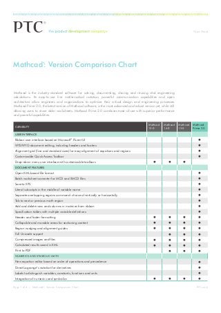 ®                                                            Topic Sheet




Mathcad : Version Comparison Chart
                      ®




Mathcad is the industry-standard software for solving, documenting, sharing and reusing vital engineering
calculations. Its easy-to-use live mathematical notation, powerful communication capabilities and open
architecture allow engineers and organizations to optimize their critical design and engineering processes.
Mathcad Prime 2.0, the latest version of Mathcad software, is the most advanced and robust version yet, while still
allowing users to reuse older worksheets. Mathcad Prime 2.0 combines ease-of-use with superior performance
and powerful capabilities.

                                                                                                Mathcad   Mathcad     Mathcad   Mathcad
 CAPABILITY                                                                                     13.0      14.0        15.0      Prime 2.0

 USER INTERFACE
 Ribbon user interface based on Microsoft® Fluent UI                                                                                l
 WYSIWYG document editing, including headers and footers                                                                            l
 Alignment grid (fine and standard sizes) for easy alignment of equations and regions                                               l
 Customizable Quick Access Toolbar                                                                                                  l
 Drop-down menu user interface with customizable toolbars                                          l          l         l
 DOCUMENT FEATURES

 Open XML-based file format                                                                                                         l
 Batch worksheet converter for MCD and XMCD files                                                                                   l
 Save to XPS                                                                                                                        l
 Literal subscripts in the middle of variable name                                                                                  l
 Separate overlapping regions command: choice of vertically or horizontally                                                         l
 Tab to next or previous math region                                                                                                l
 Add and delete rows and columns in matrices from ribbon                                                                            l
 Specification tables with multiple variable definitions                                                                            l
 Header and footer formatting                                                                      l          l         l           l
 Collapsible and movable areas for sectioning content                                              l          l         l           l
 Region nudging and alignment guides                                                               l          l         l           l
 Full Unicode support                                                                                         l         l           l
 Compressed images and files                                                                       l          l         l           l
 Calculated results saved in XML                                                                   l          l         l           l
 Print to PDF                                                                                                 l         l           l
 NUMERICS AND SYMBOLIC MATH
 New equation editor based on order of operations and precedence                                                                    l
 Direct Lagrange’s notation for derivatives                                                                                         l
 Labels to distinguish variables, constants, functions and units                                                                    l
 Integration of numerics and symbolics                                                             l          l         l           l

Page 1 of 4 | Mathcad ®: Version Comparison Chart                                                                                  PTC.com
 