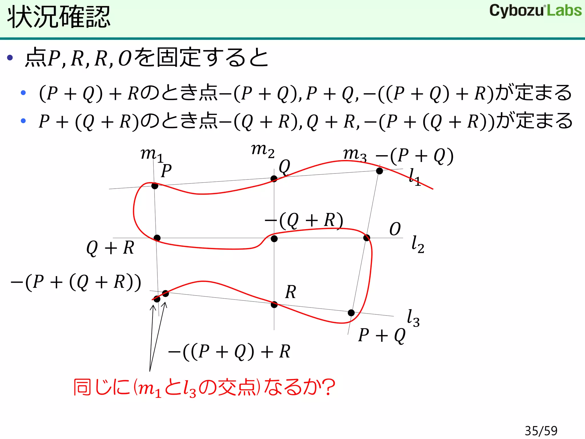 楕円曲線入門 トーラスと楕円曲線のつながり | PDF