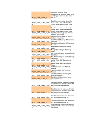 Estimation of specific power
                              consumption, at mill shaft, based on the
                              operating parameters of close circuit
MC_V1_B204_RawMill_9          ball mill

                          Calculation of mill power demand for
MC_V1_B204_RawMill_10BIU_ desired output at specified feed and
r3                        product sizes, based on Bond Index.

                          Calculation of mill power demand for
                          desired output at specified feed and
MC_V1_B204_RawMill_10_r4 product sizes, based on Bond Index.
MC_V1_B204_RawMill_10_1BI Calculation of mill output for different
U                         feed and product sizes
                          Calculation of mill output for different
MC_V1_B204_RawMill_10_1   feed and product sizes
                          Calculation of Efficiency of Dynamic Air
MC_V1_B204_RawMill_11BIU Separator
                          Calculation of Efficiency of Dynamic Air
MC_V1_B204_RawMill_11     Separator
                          Average Piece Weight of Grinding
MC_V1_B204_RawMill_12BIU Media
                          Average Piece Weight of Grinding
MC_V1_B204_RawMill_12     Media
                          Ball Mill Critical Speed and Ball Charge
MC_V1_B204_RawMill_13BIU Calculations
                          Ball Mill Critical Speed and Ball Charge
MC_V1_B204_RawMill_13     Calculations
MC_V1_B204_RawMill_14BIU_ Vertical Roller Mill -- Calculation of
r4                        Power
                          Vertical Roller Mill -- Calculation of
MC_V1_B204_RawMill_14_r4 Power
MC_V1_B204_RawMill_15BIU_ Radiation Loss in Raw Mill Heat
r3                        Balance
                          Radiation Loss in Raw Mill Heat
MC_V1_B204_RawMill_15_r3 Balance
                          Calculation of false air coming into
MC_V1_B204_RawMill_16BIU grinding mill system
                          Calculation of false air coming into
MC_V1_B204_RawMill_16     grinding mill system

                              Calculation of water pressure at nozzle
                              over material bed of Vertical Roller Mill
MC_V1_B204_RawMill_17BIU      with supply from overhead tank

                              Calculation of water pressure at nozzle
                              over material bed of Vertical Roller Mill
MC_V1_B204_RawMill_17         with supply from overhead tank

                              Calculation of retention time of material
MC_V1_B204_RawMill_18BIU      in a two compartment ball mill

                          Calculation of retention time of material
MC_V1_B204_RawMill_18     in a two compartment ball mill
                          Rosin-Rammler equation -calculation of
MC_V1_B204_RawMill_19BIU_ predicted residue on sieve and variaton
r1                        calculations
 