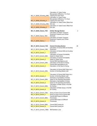 Calculation of Grate Cooler
                          Recuperation Efficiency -T.A. Duct
MC_V1_B208_ClCooling_4BIU Tapping from Kiln Hood
                          Calculation of Grate Cooler
                          Recuperation Efficiency -T.A. Duct
MC_V1_B208_ClCooling_4    Tapping from Kiln Hood
                          Calculation of Grate Cooler Offset from
MC_V1_B208_ClCooling_5BIU Kiln axis
                          Calculation of Grate Cooler Offset from
MC_V1_B208_ClCooling_5    Kiln axis

MC_V1_B209_Clstore_TOC       Clinker Storage Section                     2
                             Calculation of Clinker Transport
                             Equipment Capacity and Clinker
MC_V1_B209_Clstore_1BIU      Stockpile
                             Calculation of Clinker Transport
                             Equipment Capacity and Clinker
MC_V1_B209_Clstore_1         Stockpile


MC_V1_B210_Cement_TOC        Cement Grinding Section                    26
                             Calculation of Cement Mill and Auxiliary
MC_V1_B210_Cement_1BIU       Equipment
                             Calculation of Cement Mill and Auxiliary
MC_V1_B210_Cement_1          Equipment
                             Calculation of Cement Grindability
MC_V1_B210_Cement_2BIU       based on Ziesel Value
                             Calculation of Cement Grindability
MC_V1_B210_Cement_2          based on Ziesel Value
                             Cement Mill Heat Balance and
MC_V1_B210_Cement_3BIU       Calculation of Hot Gas for Drying
                             Cement Mill Heat Balance and
MC_V1_B210_Cement_3          Calculation of Hot Gas for Drying

                             Calculation of Cement Mill Output as a
MC_V1_B210_Cement_4BIU       function of Grinding Media Load

                             Calculation of Cement Mill Output as a
MC_V1_B210_Cement_4          function of Grinding Media Load
                             Estimation of grindability of Clinker
MC_V1_B210_Cement_5BIU       based on the operating parameters
                             Estimation of grindability of Clinker
MC_V1_B210_Cement_5          based on the operating parameters
                             Calculation of Water Spray in the Mill
MC_V1_B210_Cement_6BIU       for Cooling
                             Calculation of Water Spray in the Mill
MC_V1_B210_Cement_6          for Cooling

MC_V1_B210_Cement_7BIU       Sizing of Close Circuit Cement Mill
MC_V1_B210_Cement_7          Sizing of Close Circuit Cement Mill
                             Cement Mill Output at Different
MC_V1_B210_Cement_8BIU       Finenesses
                             Cement Mill Output at Different
MC_V1_B210_Cement_8          Finenesses

MC_V1_B210_Cement_9BIU       Cement Mill Cooling Air
MC_V1_B210_Cement_9          Cement Mill Cooling Air

MC_V1_B210_Cement_10BIU      Mill Radiation Loss
 
