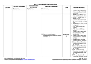 K to 12 BASIC EDUCATION CURRICULUM
K to 12 Mathematics Curriculum Guide May 2016 Page 102 of 218
Learning Materials are uploaded at http://lrmds.deped.gov.ph/. *These materials are in textbooks that have been delivered to schools.
CONTENT
CONTENT STANDARDS
PERFORMANCE
STANDARDS
LEARNING COMPETENCY
CODE LEARNING MATERIALS
The learner… The learner… The learner…
7. Lesson Guide in Elementary
Mathematics Grade 4. 2012.
p. 315-328
68. finds the area of triangles,
parallelograms and trapezoids using sq.
cm and sq. m.
M4ME-IVb-
58
1. BEAM LG Gr.4 Module 13 –
Area, Gr. 5 Module 14 – Area
2. DLP Gr. 4 Module 48, Gr. 5
Module 47, 50
3. Lesson Guide in Elem. Math
Gr. 5 p.372, 377, Gr. 6 p. 373,
378
4. MISOSA Module Gr.5 –Area of
a Trapezoid
5. TEEP Grade 4. 2005. pp.
314-317
6. TEEP Grade 5. 2005. pp.
309-317
7. Lesson Guide in Elem. Math
Grade 4. 2010. pp. 317-
321;325-328
8. Lesson Guide in Elem. Math
Grade 5. 2010. pp. 372-377;
377-382
9. Mathematics for Everyone
Grade 5. 2000. pp. 202-203*
10. Lesson Guide in Elementary
Mathematics Grade 4. 2012.
pp. 315-328
11. Lesson Guide in Elementary
Mathematics Grade 5. 2012.
pp. 372-382
12. NFE Accreditation and
Equivalency Learning Material.
Perimeters and Areas. 1998.
pp. 5-10
13. NFE Accreditation and
Equivalency Learning Material.
 
