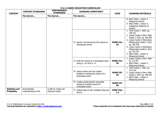 K to 12 BASIC EDUCATION CURRICULUM
K to 12 Mathematics Curriculum Guide May 2016 Page 104 of 218
Learning Materials are uploaded at http://lrmds.deped.gov.ph/. *These materials are in textbooks that have been delivered to schools.
CONTENT
CONTENT STANDARDS
PERFORMANCE
STANDARDS
LEARNING COMPETENCY
CODE LEARNING MATERIALS
The learner… The learner… The learner…
8. BALS Video – Lesson 2:
Measuring Volume
9. BALS Video – Lesson 3:
Indigenous Measures of
Volume
73. derives the formula for the volume of
rectangular prisms.
M4ME-IVe-
63
1. TEEP Grade 5. 2005. pp.
328-331
2. Lesson Guide in Elem. Math
Grade 5. 2010. pp. 395-399
3. Lesson Guide in Elementary
Mathematics Grade 5. 2012.
pp. 395-399
4. Lesson Guide in Elementary
Mathematics Grade 6. 2012.
pp. 391-397
5. BALS Video – Lesson 2:
Measuring Volume
74. finds the volume of a rectangular prism
using cu. cm and cu. m.
M4ME-IVe-
64
1. Lesson Guide in Elem. Math
Gr. 6 p.391
2. BALS Video – Lesson 2:
Measuring Volume
75. solves routine and non-routine
problems involving the volume of a
rectangular prism.
M4ME-IVf-
65
1. TEEP Grade 5. 2005. pp.
332-334
2. Lesson Guide in Elem. Math
Grade 5. 2010. pp. 399-402
3. BALS Video – Lesson 2:
Measuring Volume
76. creates problems(with reasonable
answers) involving volume of
rectangular prism.
M4ME-IVf-
66
Statistics and
Probability
demonstrates
understanding of the
is able to create and
interpret simple
77. collects data on two variables using any
source.
M4SP-IVg-
1.4
 