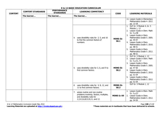 K to 12 BASIC EDUCATION CURRICULUM
K to 12 Mathematics Curriculum Guide May 2016 Page 108 of 218
Learning Materials are uploaded at http://lrmds.deped.gov.ph/. *These materials are in textbooks that have been delivered to schools.
CONTENT
CONTENT STANDARDS
PERFORMANCE
STANDARDS
LEARNING COMPETENCY
CODE LEARNING MATERIALS
The learner… The learner… The learner…
11. Lesson Guide in Elementary
Mathematics Grade 4. 2012.
pp. 13-18
4. uses divisibility rules for 2, 5, and 10
to find the common factors of
numbers.
M5NS-Ib-
58.1
1. DLP Gr. 4 Module 4, Gr. 5
Module 1, 12
2. Lesson Guide in Elem. Math
Gr. 5 p.48
3. Lesson Guide in Elem.
Mathematics Grade 5. 2005.
pp. 44-47
4. Lesson Guide in Elem.
Mathematics Grade 5. 2010.
pp. 48-51
5. Lesson Guide in Elem.
Mathematics Grade 5. 2012.
pp. 48-51
5. uses divisibility rules for 3, 6, and 9 to
find common factors.
M5NS-Ib-
58.2
1. DLP Gr. 5 Module 1, 12
2. Lesson Guide in Elem. Math
Gr. 5 p.51, 57
3. Lesson Guide in Elem.
Mathematics Grade 5. 2005.
pp. 47-50
4. Lesson Guide in Elem.
Mathematics Grade 5. 2010.
pp. 51-54
5. Lesson Guide in Elem.
Mathematics Grade 5. 2012.
pp. 51-54
6. uses divisibility rules for 4, 8, 12, and
11 to find common factors.
M5NS-Ib-
58.3
DLP Gr. 5 Module 1, 12
7. solves routine and non-routine
problems involving factors, multiples,
and divisibility rules for
2,3,4,5,6,8,9,10,11, and 12.
M5NS-Ic-59
1. Lesson Guide in Elem. Math
Gr. 5 p.57
2. Lesson Guide in Elem.
Mathematics Grade 5. 2012.
pp. 54-59
 