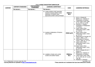 K to 12 BASIC EDUCATION CURRICULUM
K to 12 Mathematics Curriculum Guide May 2016 Page 114 of 218
Learning Materials are uploaded at http://lrmds.deped.gov.ph/. *These materials are in textbooks that have been delivered to schools.
CONTENT
CONTENT STANDARDS
PERFORMANCE
STANDARDS
LEARNING COMPETENCY
CODE LEARNING MATERIALS
The learner… The learner… The learner…
18. creates problems (with reasonable
answers) involving addition and/or
subtraction of fractions using
appropriate problem solving strategies.
M5NS-If-
88.2
19. visualizes multiplication of fractions
using models.
M5NS-Ig-89
1. DLP Gr. 4 Module 69
2. BEAM LG Gr. 4 Module 10 –
Multiplication of Fractions
3. Lesson Guide in Elem. Math
Gr. 4 p. 250, Gr. 5 p.180
4. MISOSA Gr. 5 Module –
Visualization of Multiplication
of Fractions
5. Lesson Guide in Elem.
Mathematics Grade 5. 2005.
pp. 159-164
6. Lesson Guide in Elem.
Mathematics Grade 5. 2010.
pp. 181-187
7. Mathematics for Everyday Life
Grade 4. 2000. p. 132*
8. Mathematics for Everyone
Grade 5. 2000. pp. 112-113*
9. Lesson Guide in Elem.
Mathematics Grade 4. 2012.
pp. 250-254
10. Lesson Guide in Elem.
Mathematics Grade 5. 2012.
pp. 181-187
20. multiplies a fraction and a whole
number and another fraction.
M5NS-Ig-
90.1
1. DLP Gr. 4 Module 70, Gr. 5
Module 25
2. BEAM LG Gr. 4 Module 10 –
Multiplication of Fractions
3. Lesson Guide in Elem. Math
Gr. 4 p. 254, 261, Gr. 5 p.187,
196, 200
4. MISOSA Gr. 5 Modules –
 