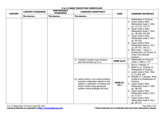 K to 12 BASIC EDUCATION CURRICULUM
K to 12 Mathematics Curriculum Guide May 2016 Page 115 of 218
Learning Materials are uploaded at http://lrmds.deped.gov.ph/. *These materials are in textbooks that have been delivered to schools.
CONTENT
CONTENT STANDARDS
PERFORMANCE
STANDARDS
LEARNING COMPETENCY
CODE LEARNING MATERIALS
The learner… The learner… The learner…
Multiplication of Fractions
5. Lesson Guide in Elem.
Mathematics Grade 5. 2005.
pp. 171-174; 174-177
6. Lesson Guide in Elem.
Mathematics Grade 5. 2010.
pp. 196-200; 203-209
7. Lesson Guide in Elem.
Mathematics Grade 4. 2012.
pp. 261-263
8. Lesson Guide in Elem.
Mathematics Grade 5. 2012.
pp. 187-191, 196-213
9. BALS Video – Lesson 1:
Multiplication and Division of
Proper and Improper
Fractions
21. multiplies mentally proper fractions
with denominators up to 10.
M5NS-Ig-91
1. Mathematics for Everyone
Grade 5. 2000. p. 115*
22. solves routine or non-routine problems
involving multiplication without or with
addition or subtraction of fractions and
whole numbers using appropriate
problem solving strategies and tools.
M5NS-Ih-
92.1
1. DLP Gr. 4 Module 71
2. BEAM LG Gr. 4 Module 10 –
Multiplication of Fractions
3. Lesson Guide in Elem. Math
Gr. 4 p.264, 269
4. MISOSA Gr. 5 Modules –Word
problems on Multiplication of
Fractions
5. Lesson Guide in Elem.
Mathematics Grade 5. 2005.
pp. 186-190
6. Lesson Guide in Elem.
Mathematics Grade 5. 2010.
pp. 213-217
7. Lesson Guide in Elem.
Mathematics Grade 4. 2012.
pp. 264-272
 