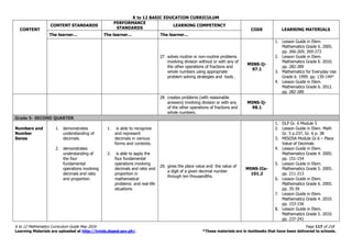 K to 12 BASIC EDUCATION CURRICULUM
K to 12 Mathematics Curriculum Guide May 2016 Page 117 of 218
Learning Materials are uploaded at http://lrmds.deped.gov.ph/. *These materials are in textbooks that have been delivered to schools.
CONTENT
CONTENT STANDARDS
PERFORMANCE
STANDARDS
LEARNING COMPETENCY
CODE LEARNING MATERIALS
The learner… The learner… The learner…
27. solves routine or non-routine problems
involving division without or with any of
the other operations of fractions and
whole numbers using appropriate
problem solving strategies and tools .
M5NS-Ij-
97.1
1. Lesson Guide in Elem.
Mathematics Grade 6. 2005.
pp. 266-269; 269-273
2. Lesson Guide in Elem.
Mathematics Grade 6. 2010.
pp. 282-289
3. Mathematics for Everyday Use
Grade 6. 1999. pp. 139-144*
4. Lesson Guide in Elem.
Mathematics Grade 6. 2012.
pp. 282-289
28. creates problems (with reasonable
answers) involving division or with any
of the other operations of fractions and
whole numbers.
M5NS-Ij-
98.1
Grade 5- SECOND QUARTER
Numbers and
Number
Sense
1. demonstrates
understanding of
decimals.
2. demonstrates
understanding of
the four
fundamental
operations involving
decimals and ratio
and proportion.
1. is able to recognize
and represent
decimals in various
forms and contexts.
2. is able to apply the
four fundamental
operations involving
decimals and ratio and
proportion in
mathematical
problems and real-life
situations.
29. gives the place value and the value of
a digit of a given decimal number
through ten thousandths.
M5NS-IIa-
101.2
1. DLP Gr. 6 Module 5
2. Lesson Guide in Elem. Math
Gr. 5 p.237, Gr. 6 p. 38
3. MISOSA Module Gr.6 – Place
Value of Decimals
4. Lesson Guide in Elem.
Mathematics Grade 4. 2005.
pp. 151-154
5. Lesson Guide in Elem.
Mathematics Grade 5. 2005.
pp. 211-213
6. Lesson Guide in Elem.
Mathematics Grade 6. 2005.
pp. 35-39
7. Lesson Guide in Elem.
Mathematics Grade 4. 2010.
pp. 153-156
8. Lesson Guide in Elem.
Mathematics Grade 5. 2010.
pp. 237-241
 