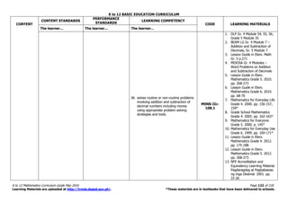 K to 12 BASIC EDUCATION CURRICULUM
K to 12 Mathematics Curriculum Guide May 2016 Page 122 of 218
Learning Materials are uploaded at http://lrmds.deped.gov.ph/. *These materials are in textbooks that have been delivered to schools.
CONTENT
CONTENT STANDARDS
PERFORMANCE
STANDARDS
LEARNING COMPETENCY
CODE LEARNING MATERIALS
The learner… The learner… The learner…
36. solves routine or non-routine problems
involving addition and subtraction of
decimal numbers including money
using appropriate problem solving
strategies and tools.
M5NS-IIc-
108.1
1. DLP Gr. 4 Module 54, 55, 56,
Grade 5 Module 35
2. BEAM LG Gr. 4 Module 7 –
Addition and Subtraction of
Decimals, Gr. 5 Module 7
3. Lesson Guide in Elem. Math
Gr. 5 p.271
4. MISOSA Gr. 4 Modules –
Word Problems on Addition
and Subtraction of Decimals
5. Lesson Guide in Elem.
Mathematics Grade 5. 2010.
pp. 268-273
6. Lesson Guide in Elem.
Mathematics Grade 6. 2010.
pp. 68-70
7. Mathematics for Everyday Life
Grade 4. 2000. pp. 156-157,
159*
8. Grade School Mathematics
Grade 4. 2003. pp. 162-163*
9. Mathematics for Everyone
Grade 5. 2000. p. 145*
10. Mathematics for Everyday Use
Grade 6. 1999. pp. 169-171*
11. Lesson Guide in Elem.
Mathematics Grade 4. 2012.
pp. 175-188
12. Lesson Guide in Elem.
Mathematics Grade 5. 2012.
pp. 268-273
13. NFE Accreditation and
Equivalency Learning Material.
Pagdaragdag at Pagbabawas
ng mga Desimal. 2001. pp.
22-26
 